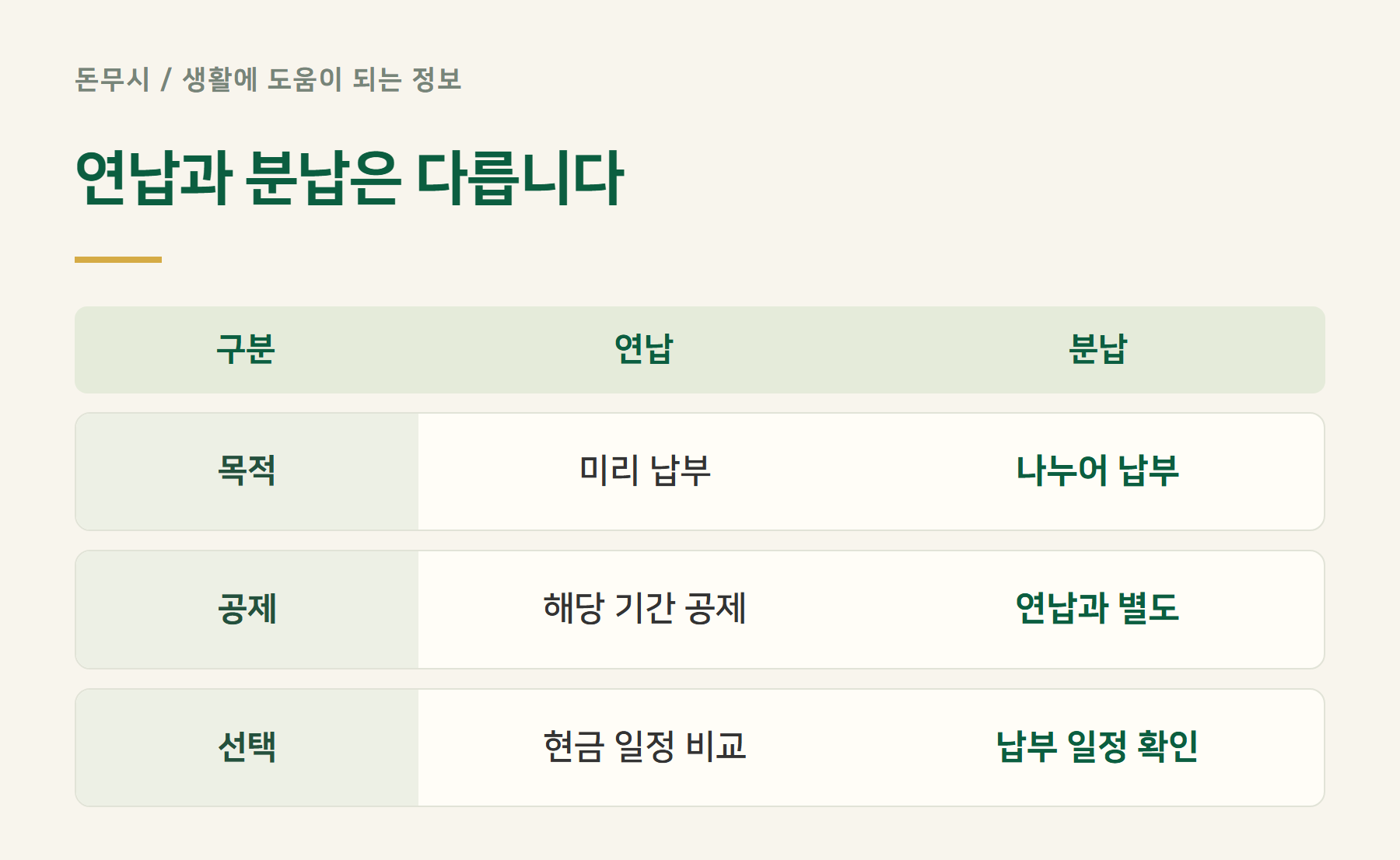 연납과분납은다릅니다