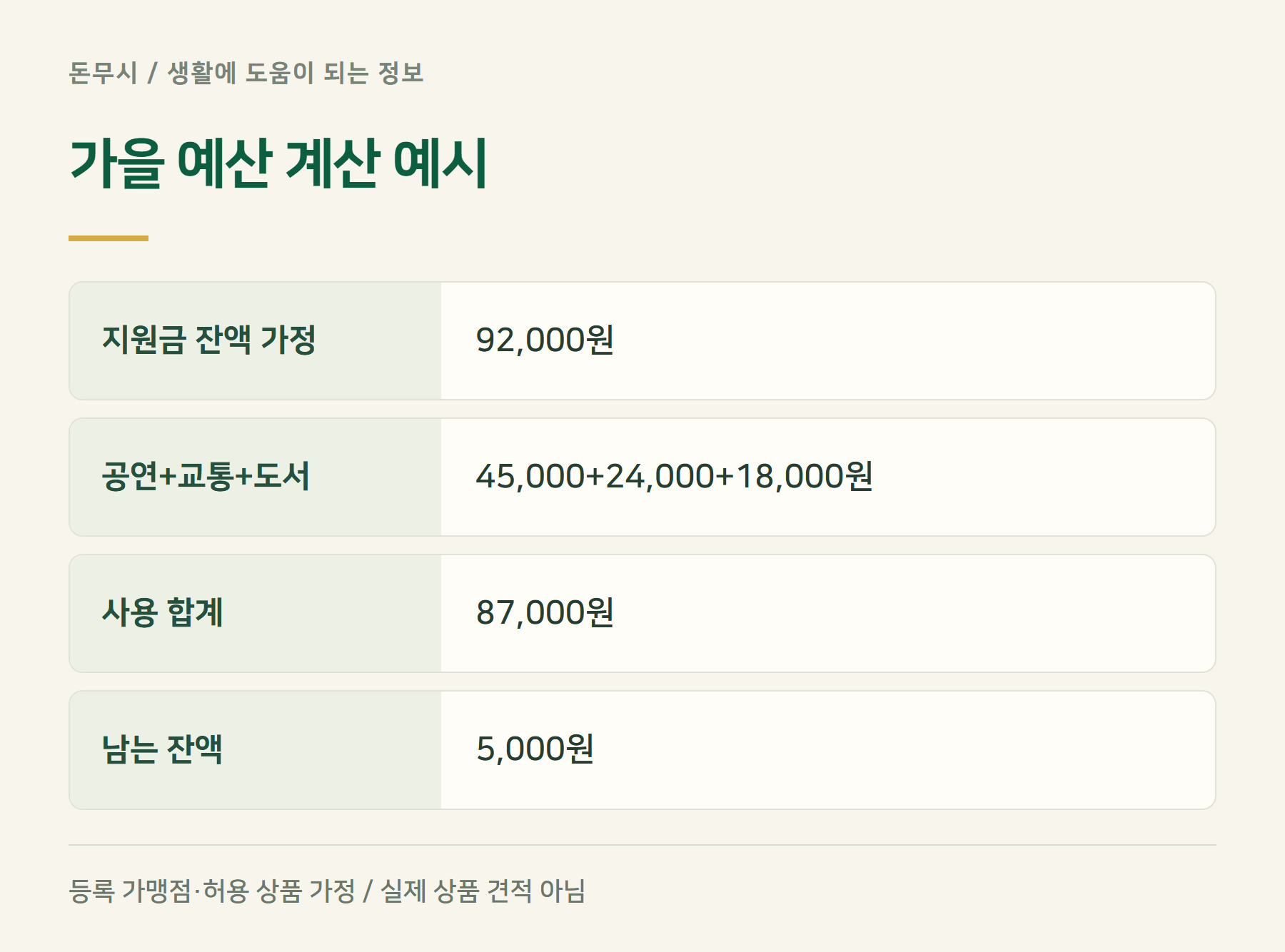 가을예산계산예시