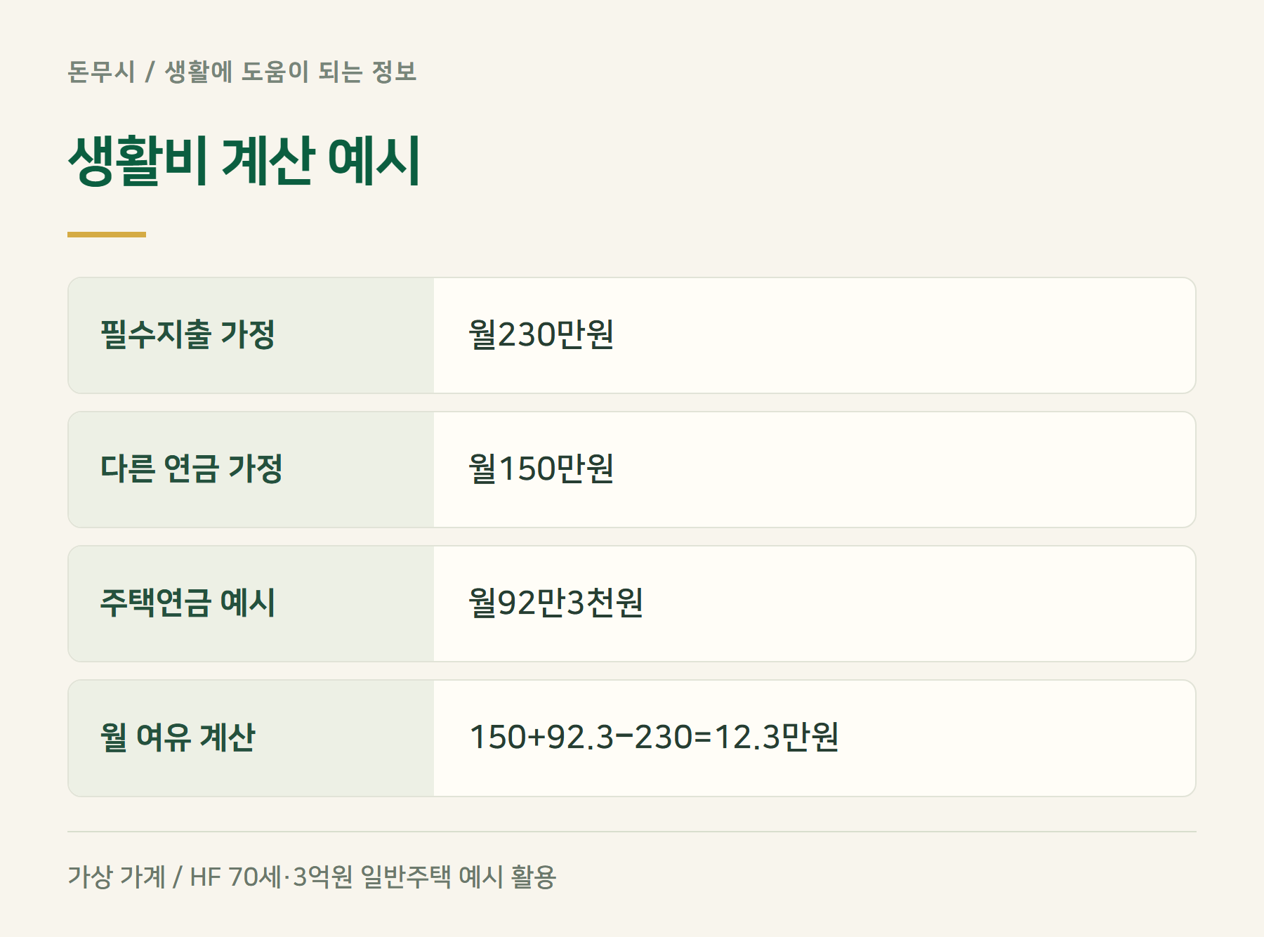 생활비계산예시