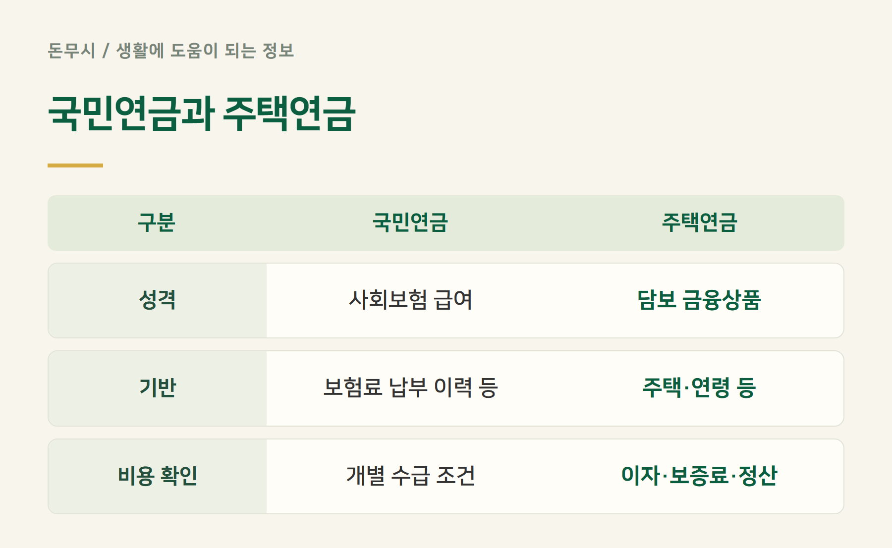 국민연금과주택연금