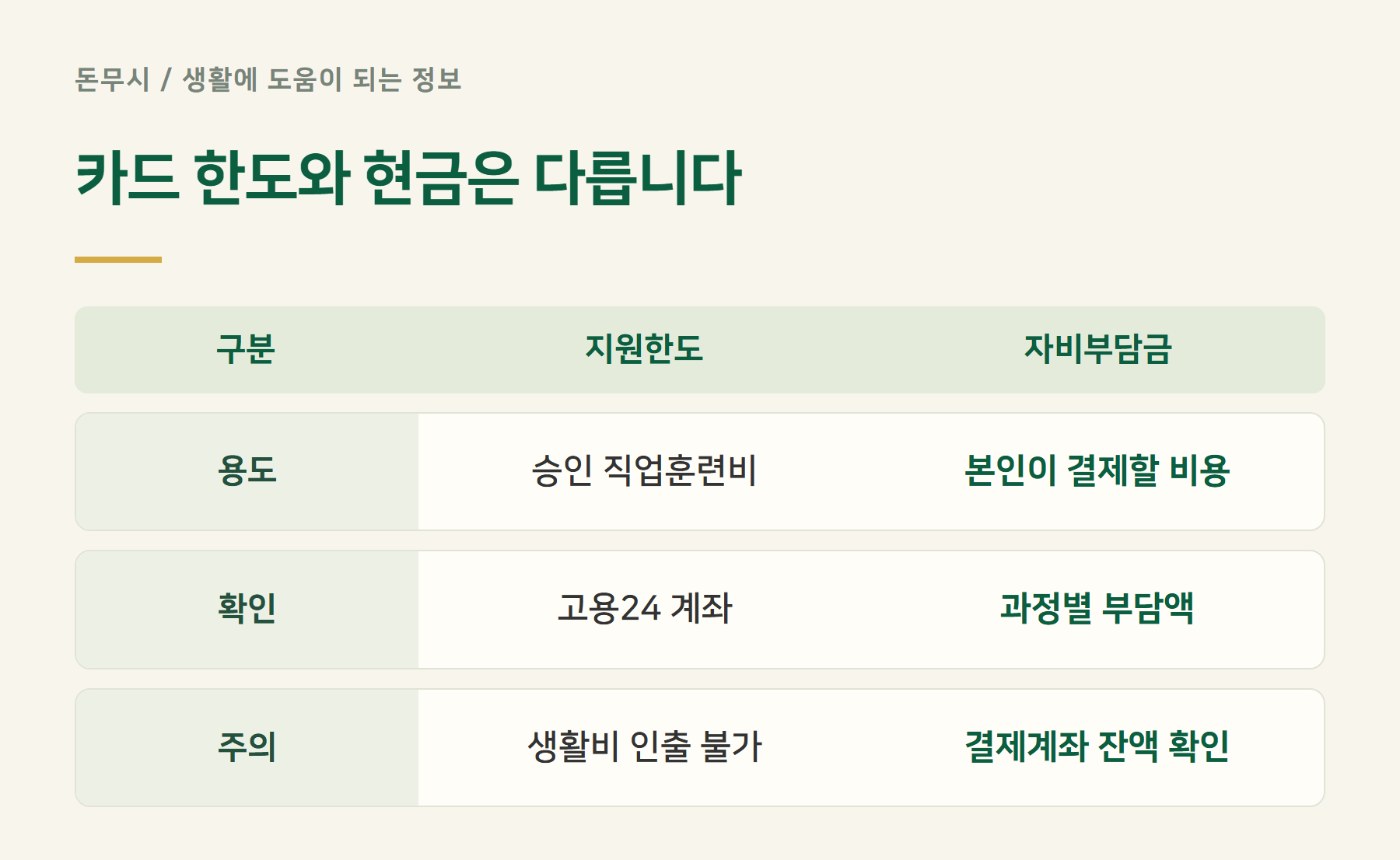 카드한도와현금은다릅니다