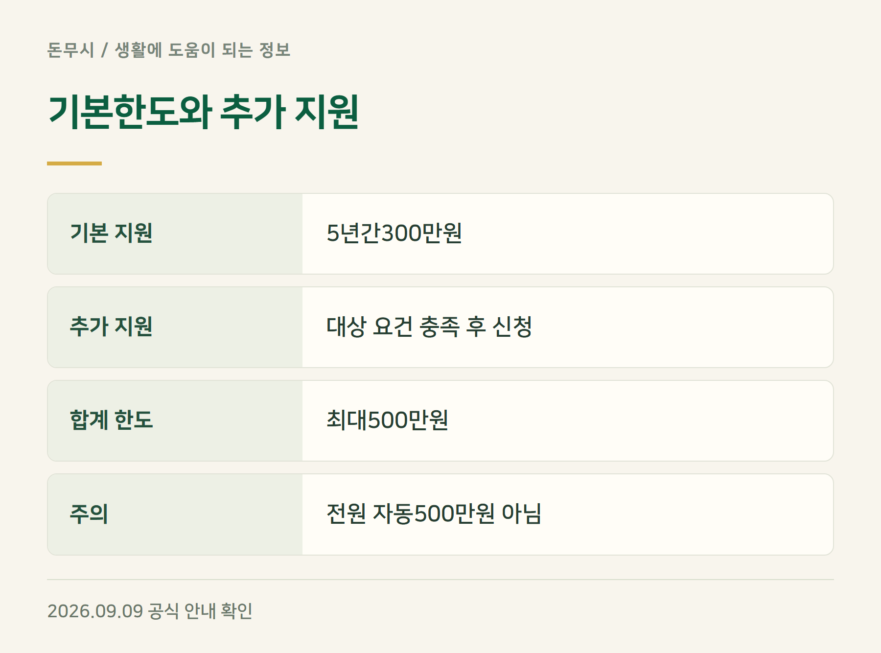 기본한도와추가지원