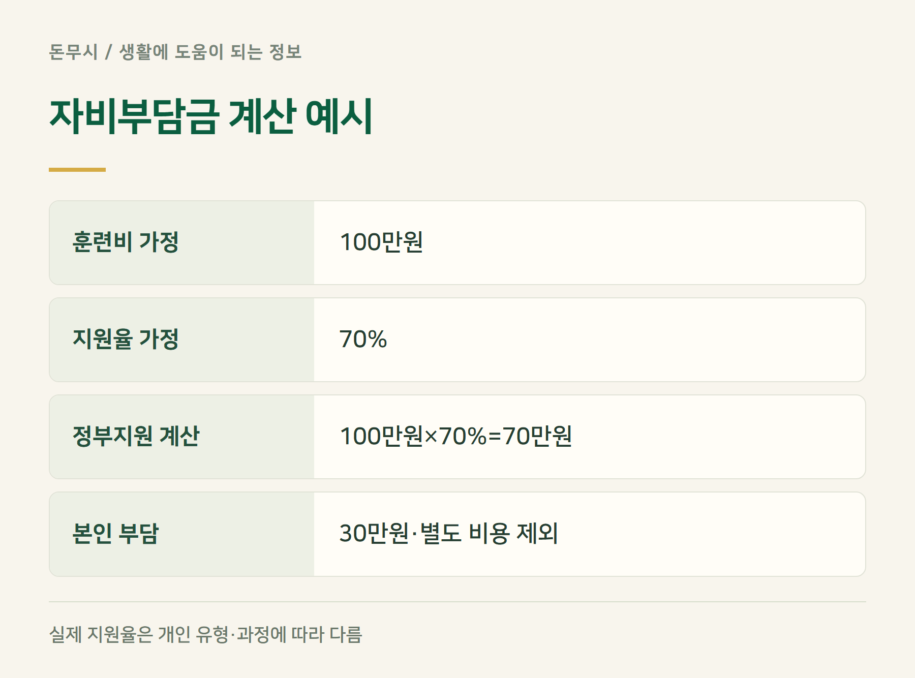 자비부담금계산예시