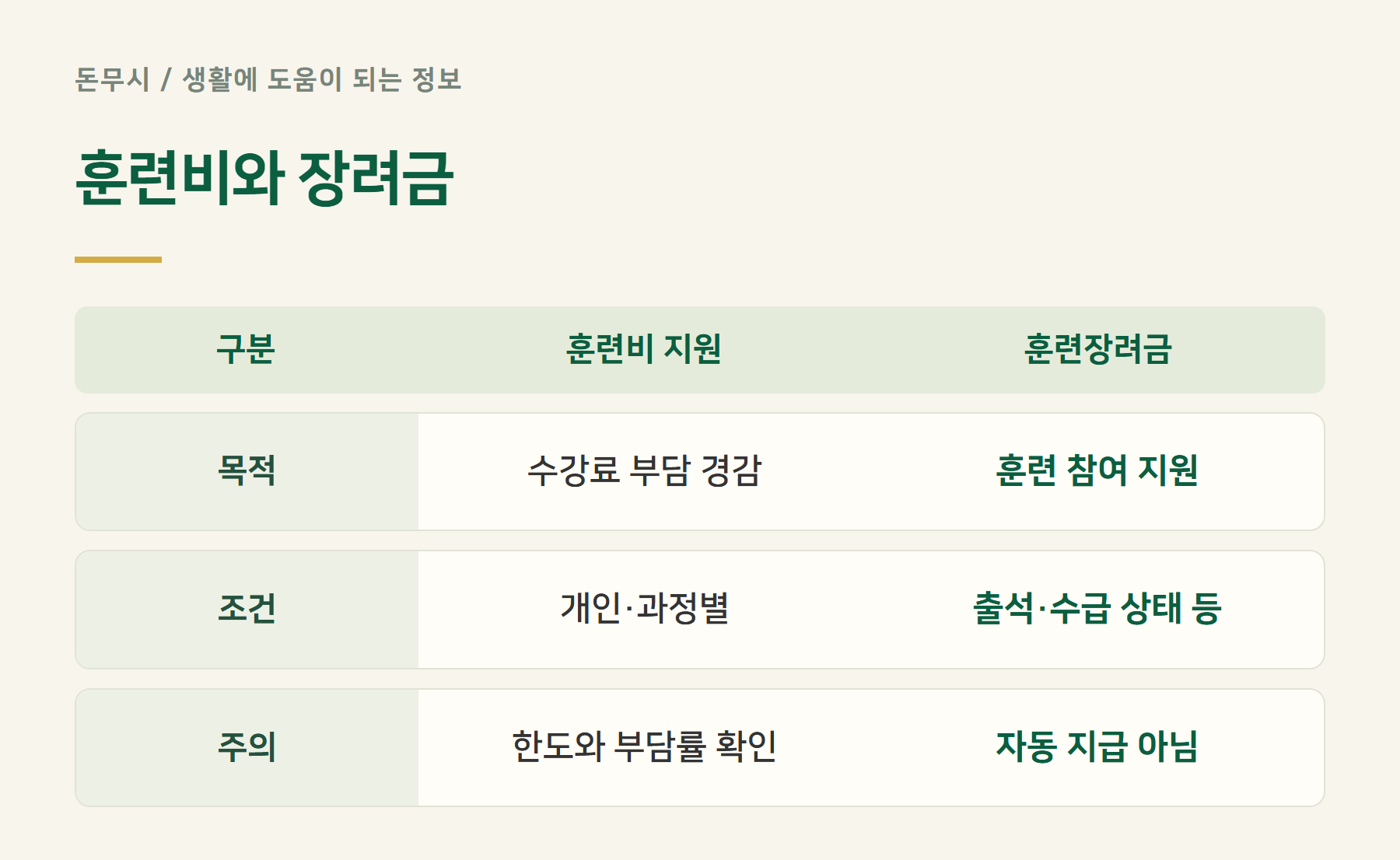 훈련비와장려금
