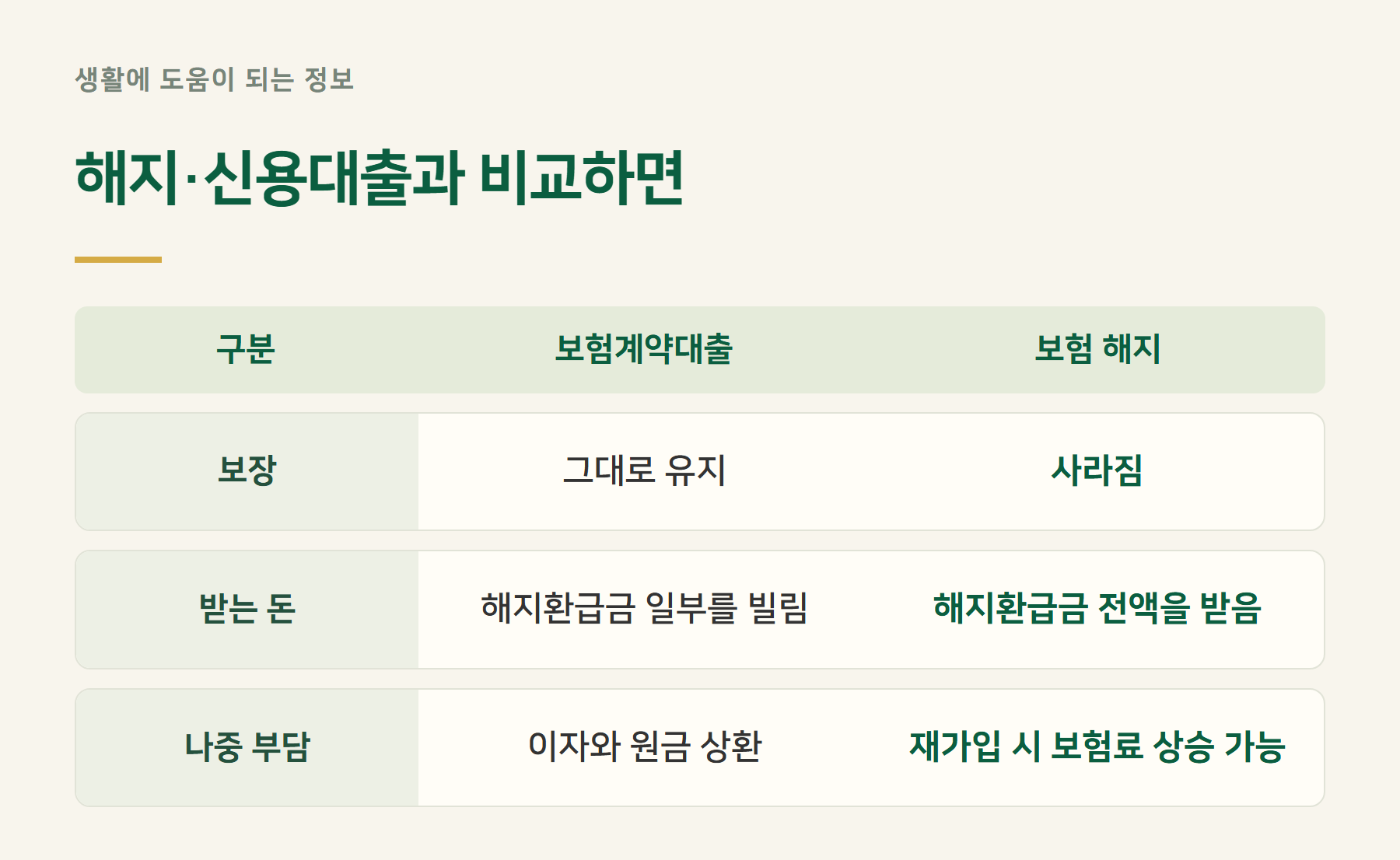 비교