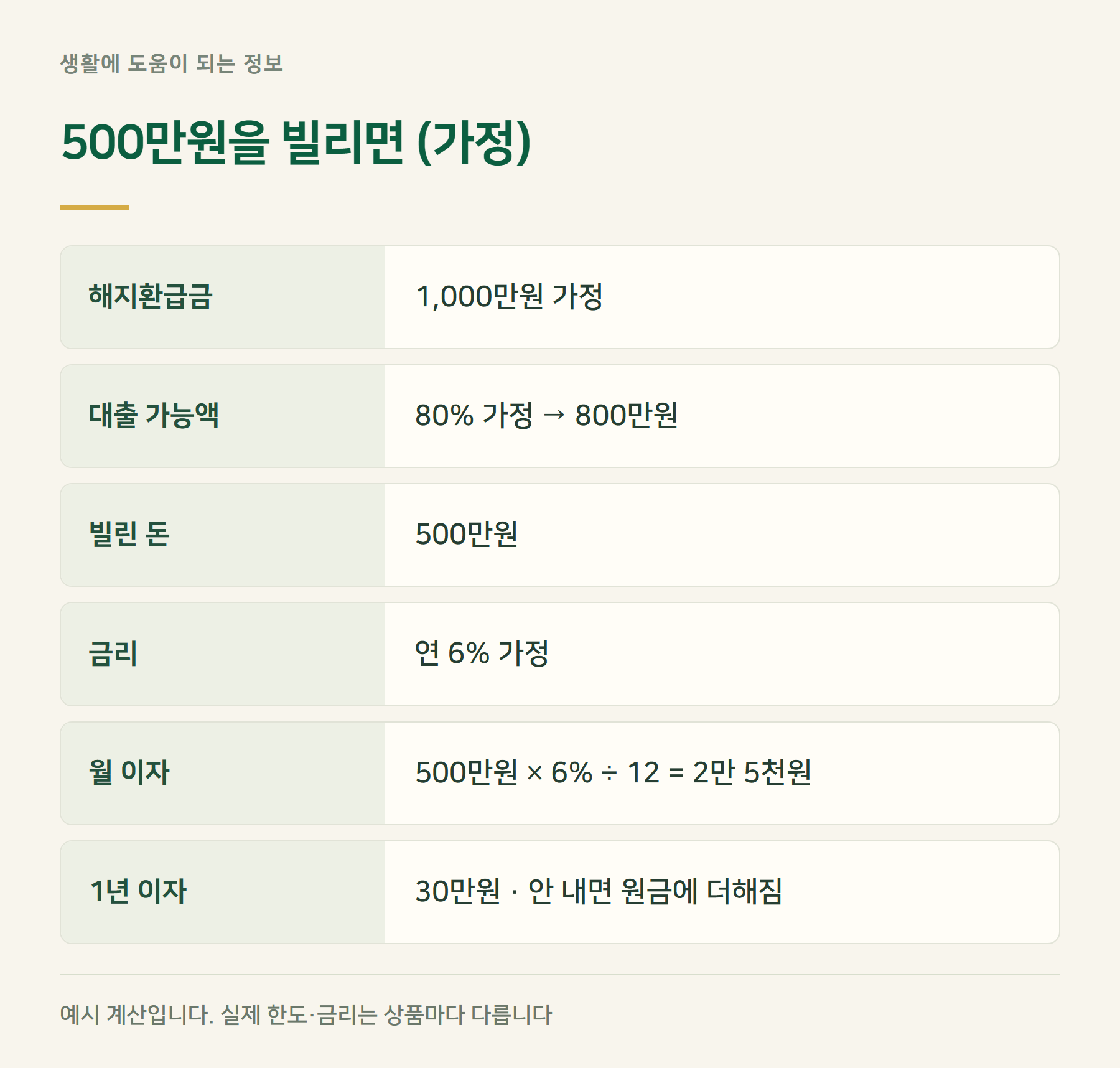 계산예시