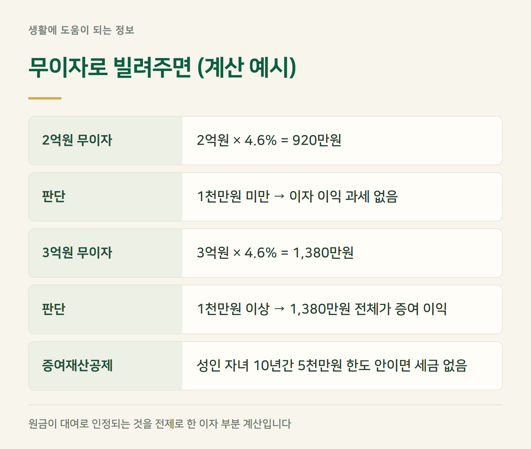 계산예시