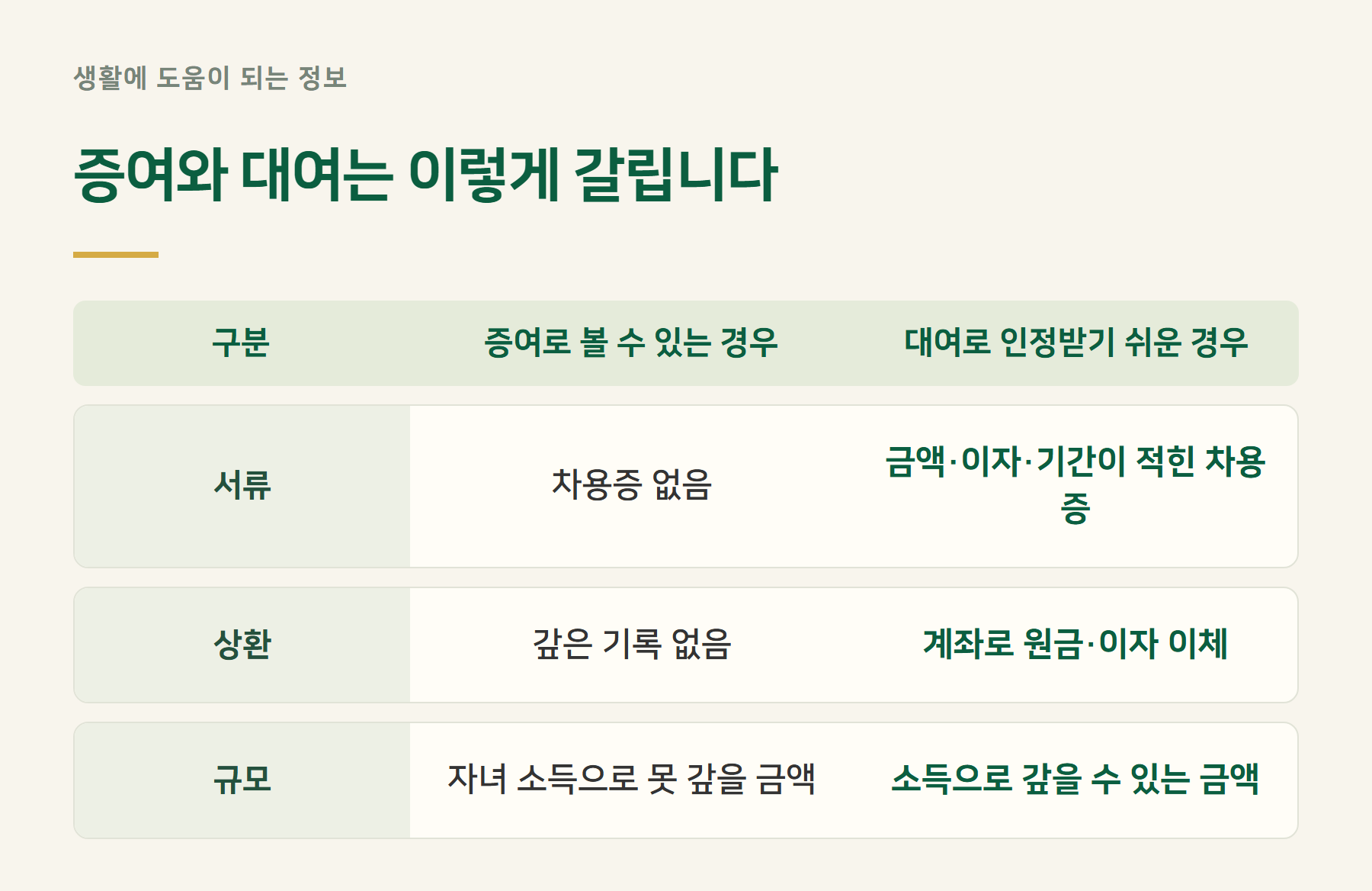 구분