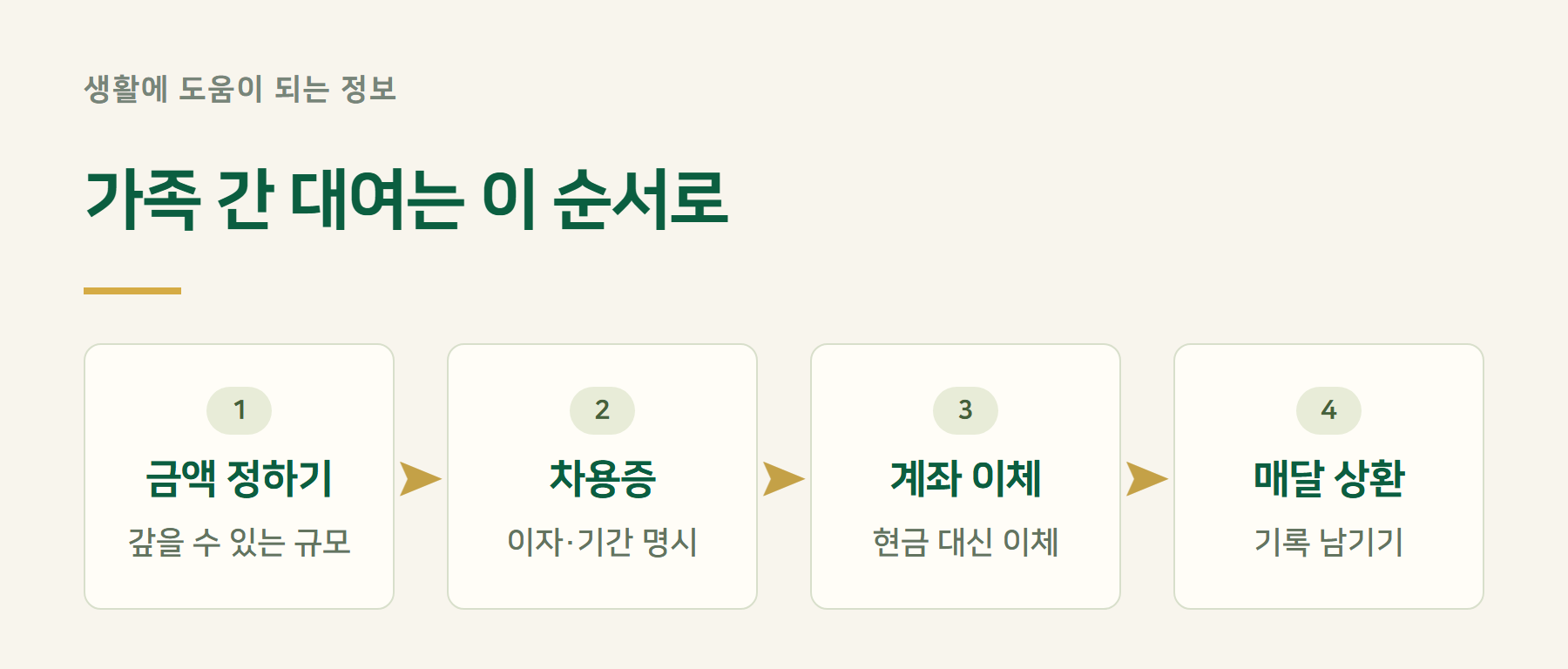 순서