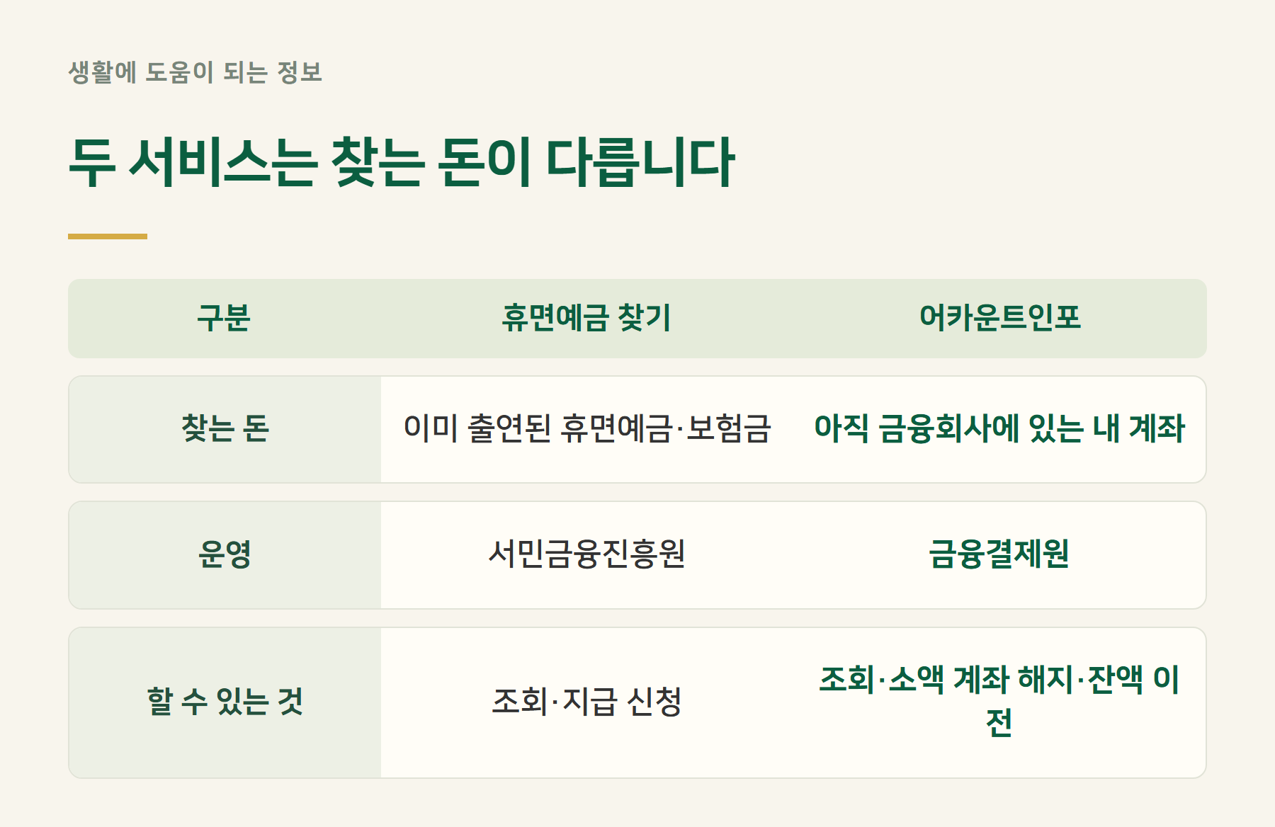 두서비스