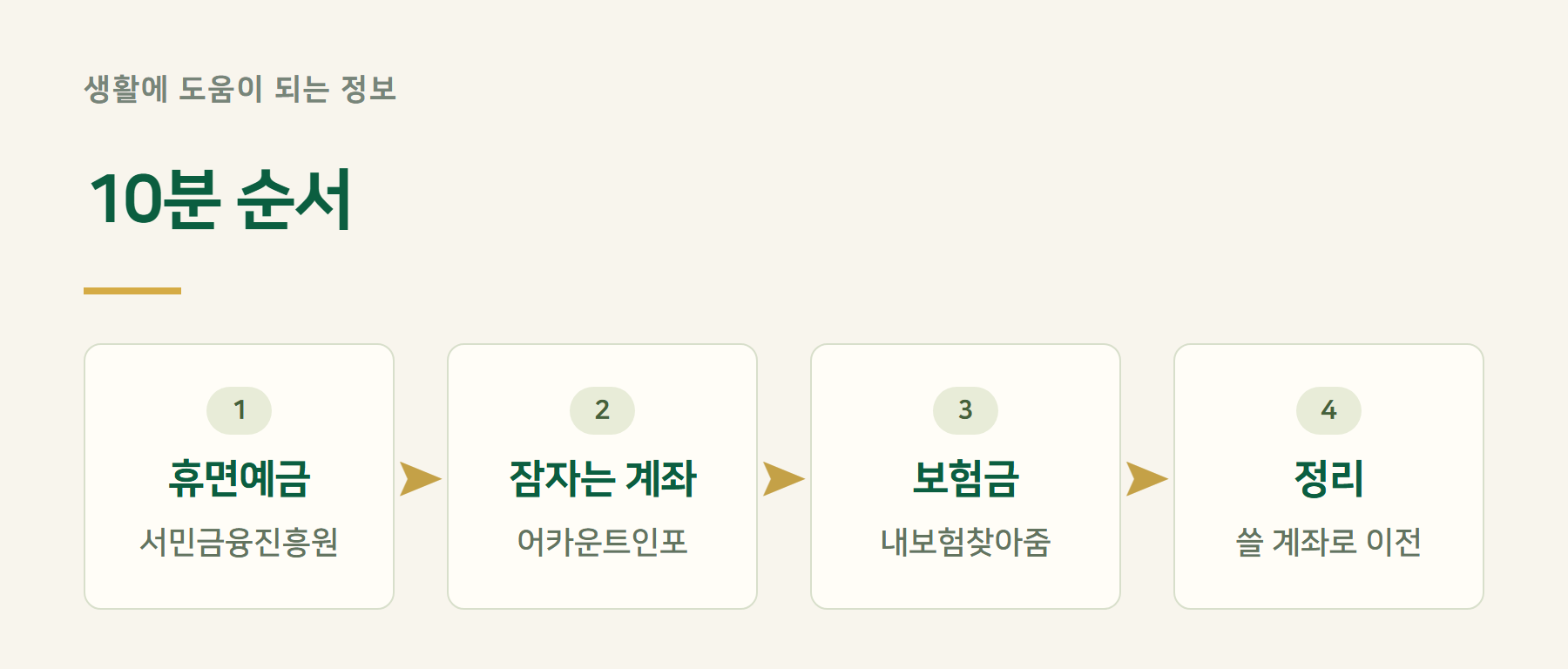순서