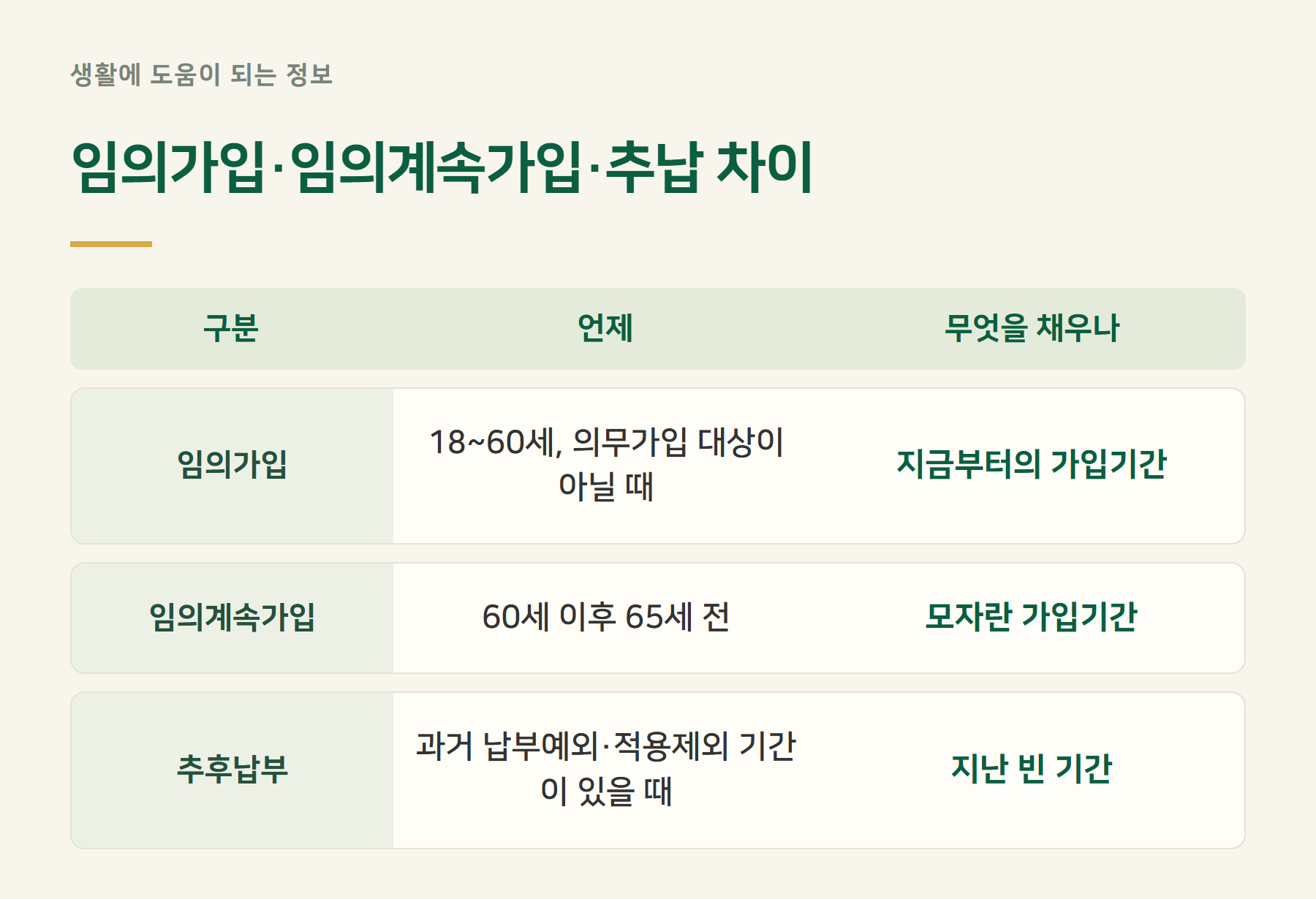 구분