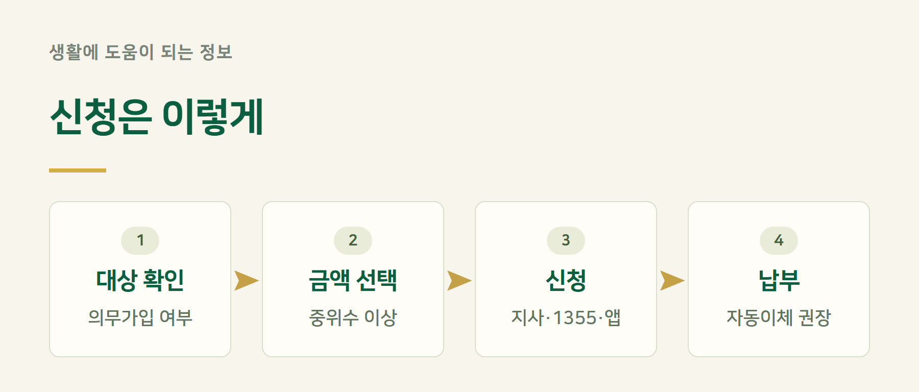 신청