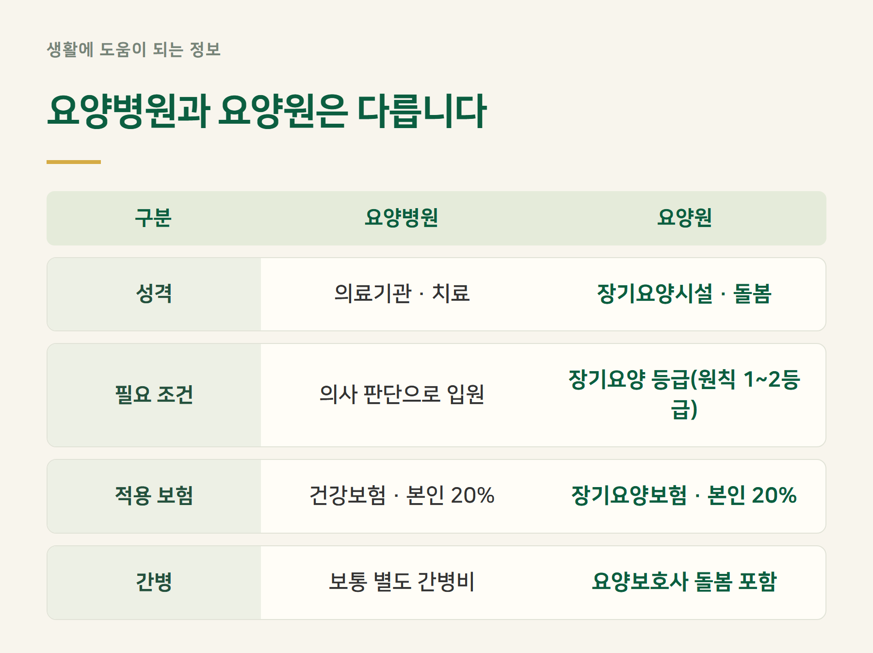 구분