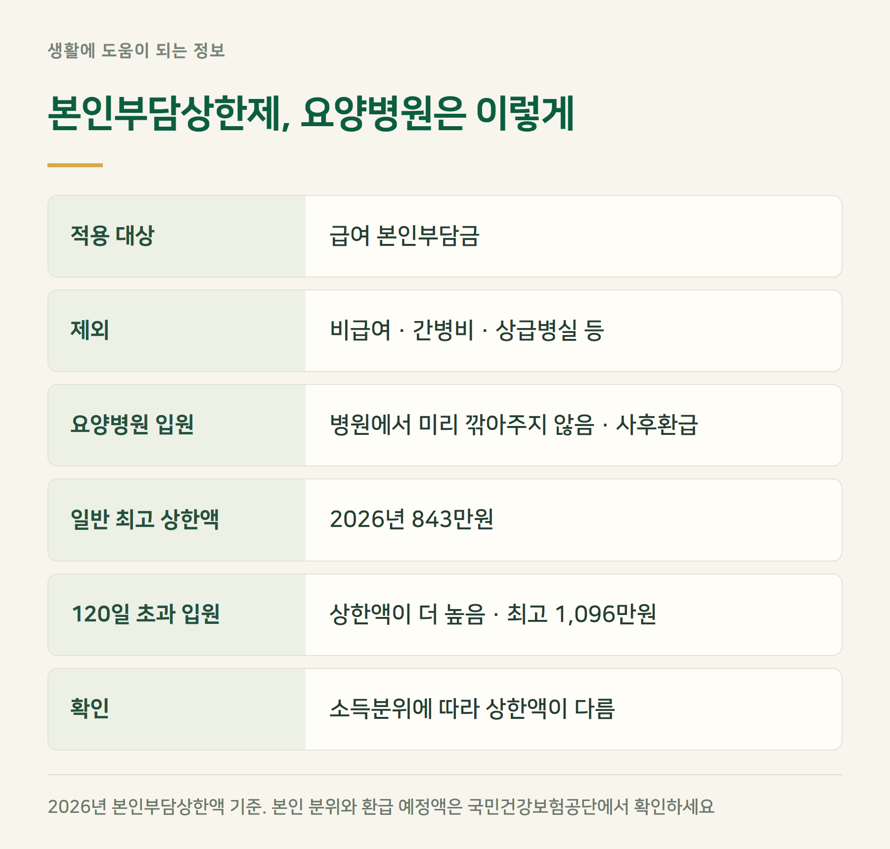 상한제