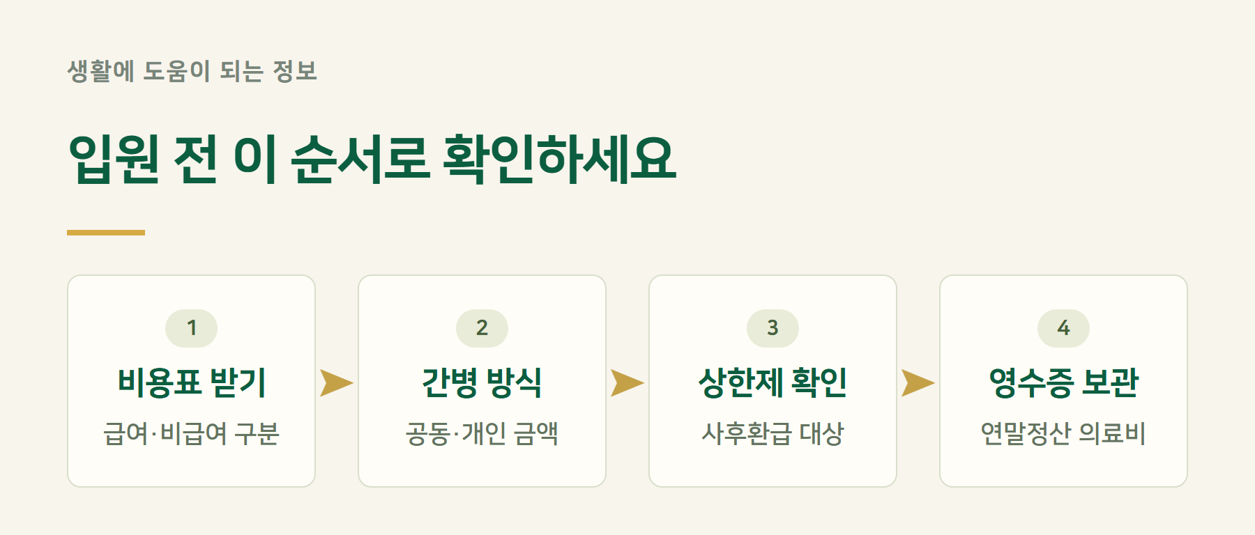 순서