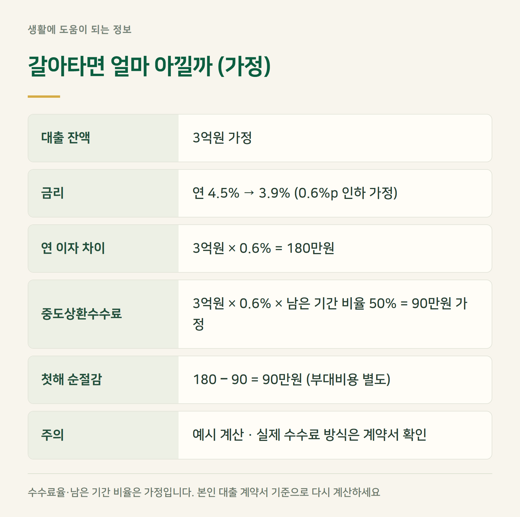 계산예시