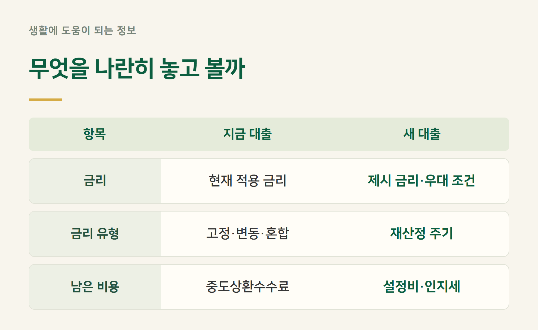 비교