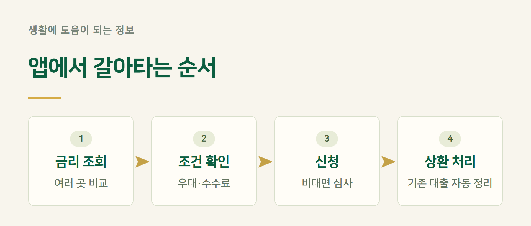순서