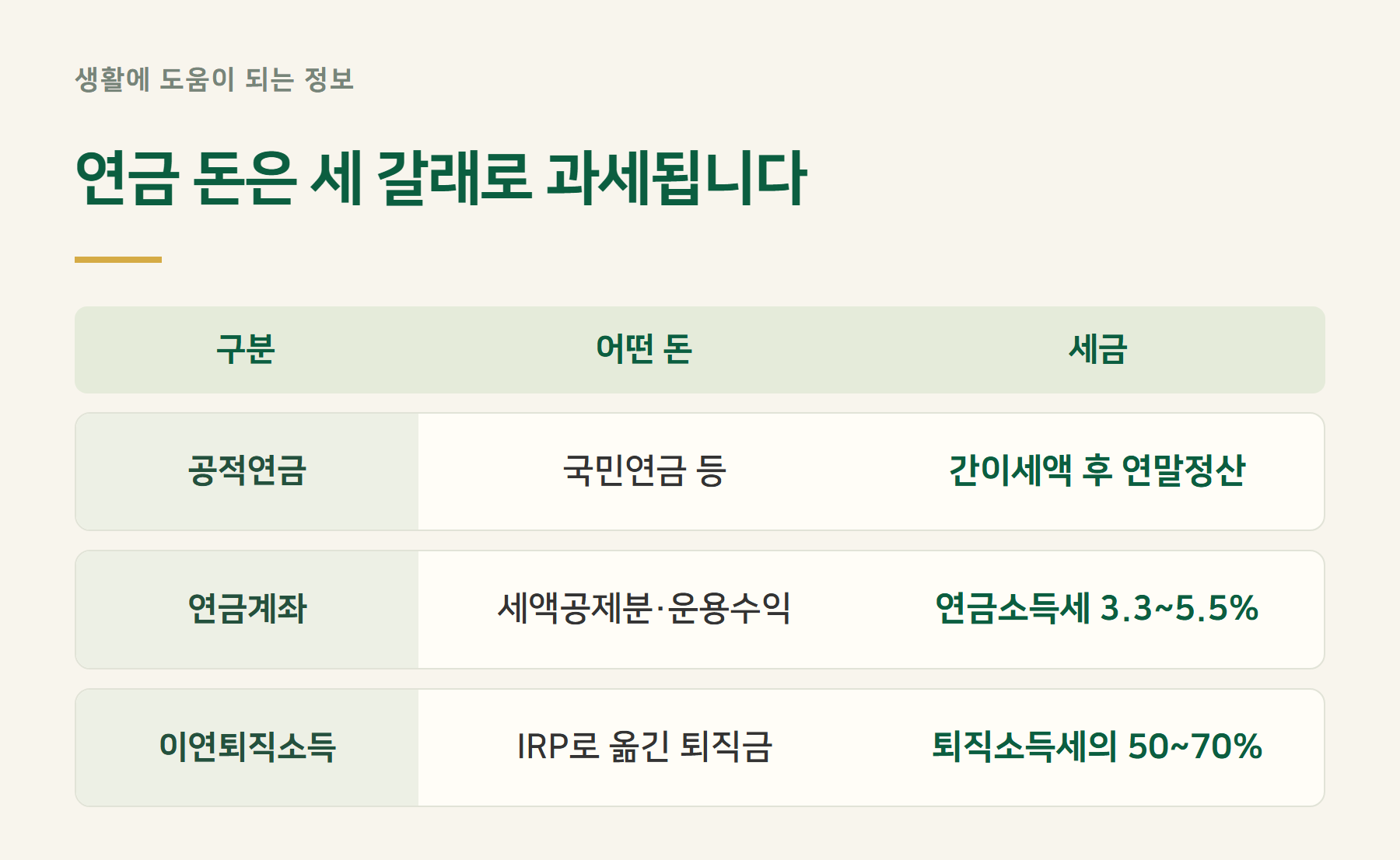 세종류
