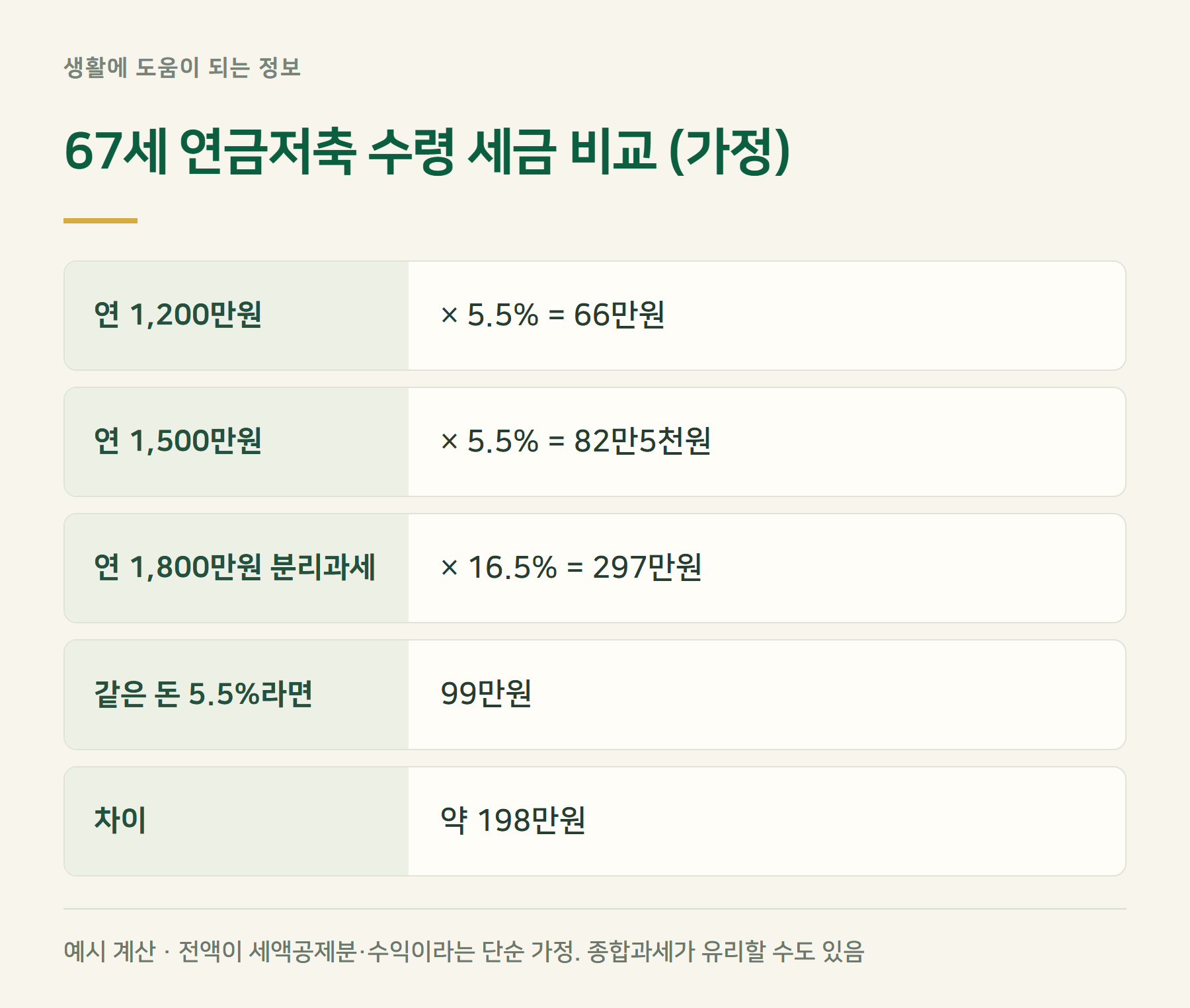 계산예시