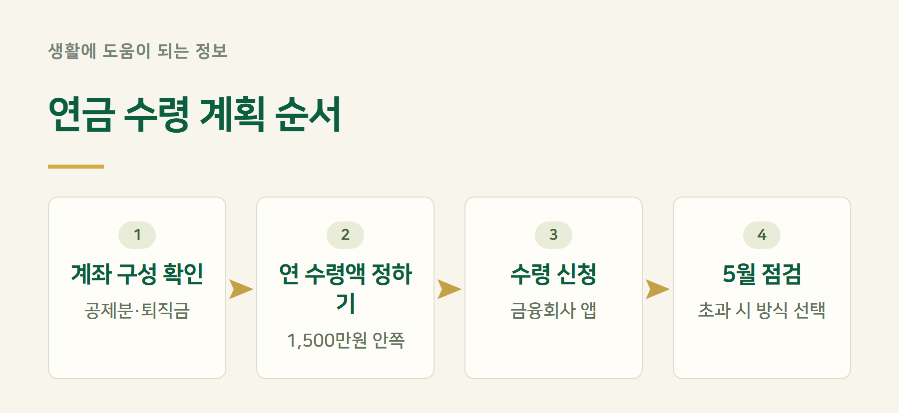 순서