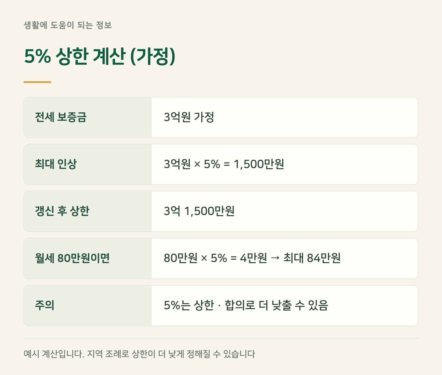 계산예시