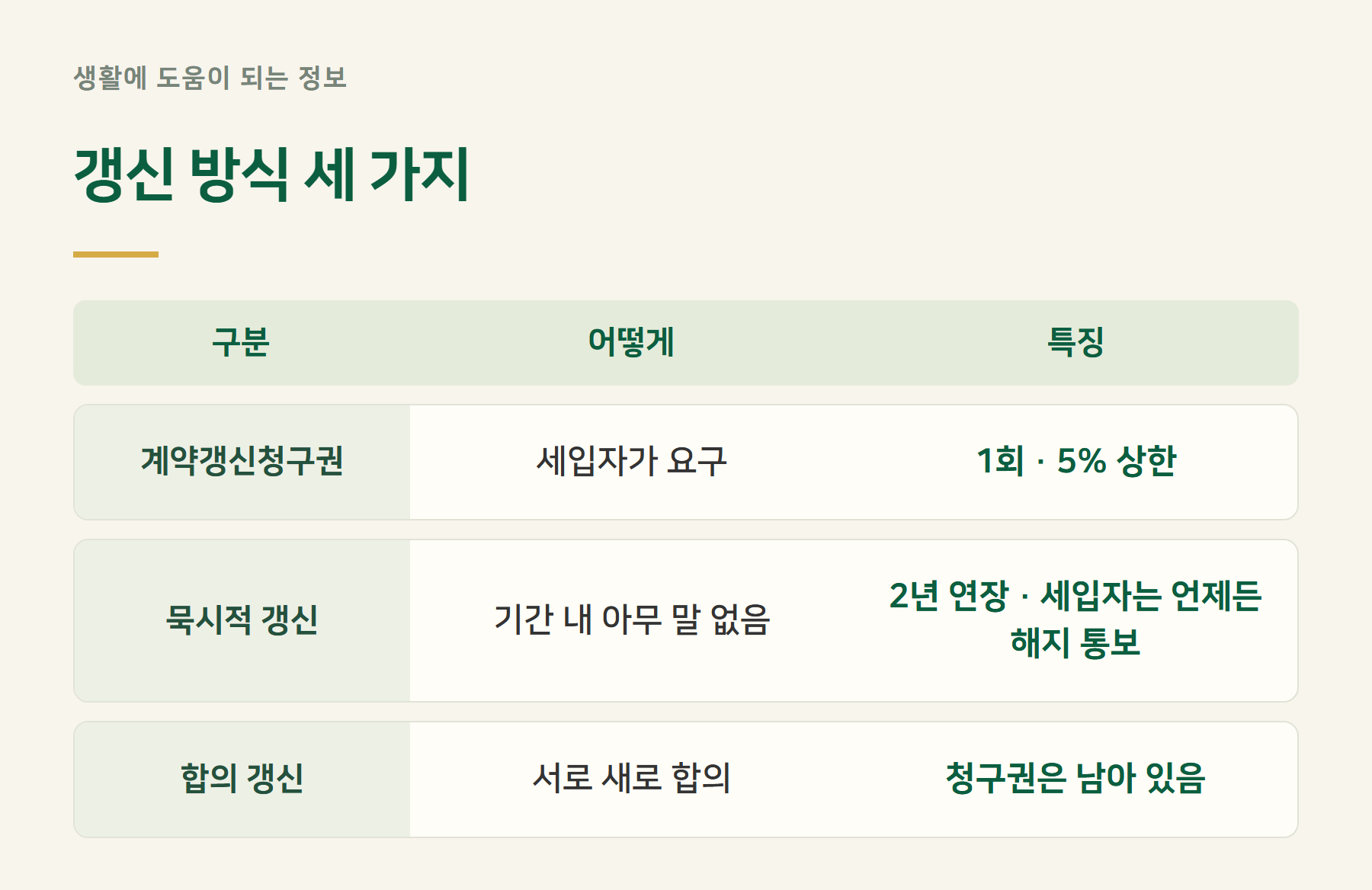 구분