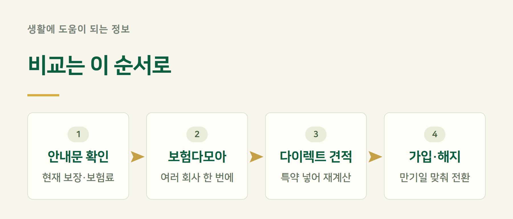 비교방법