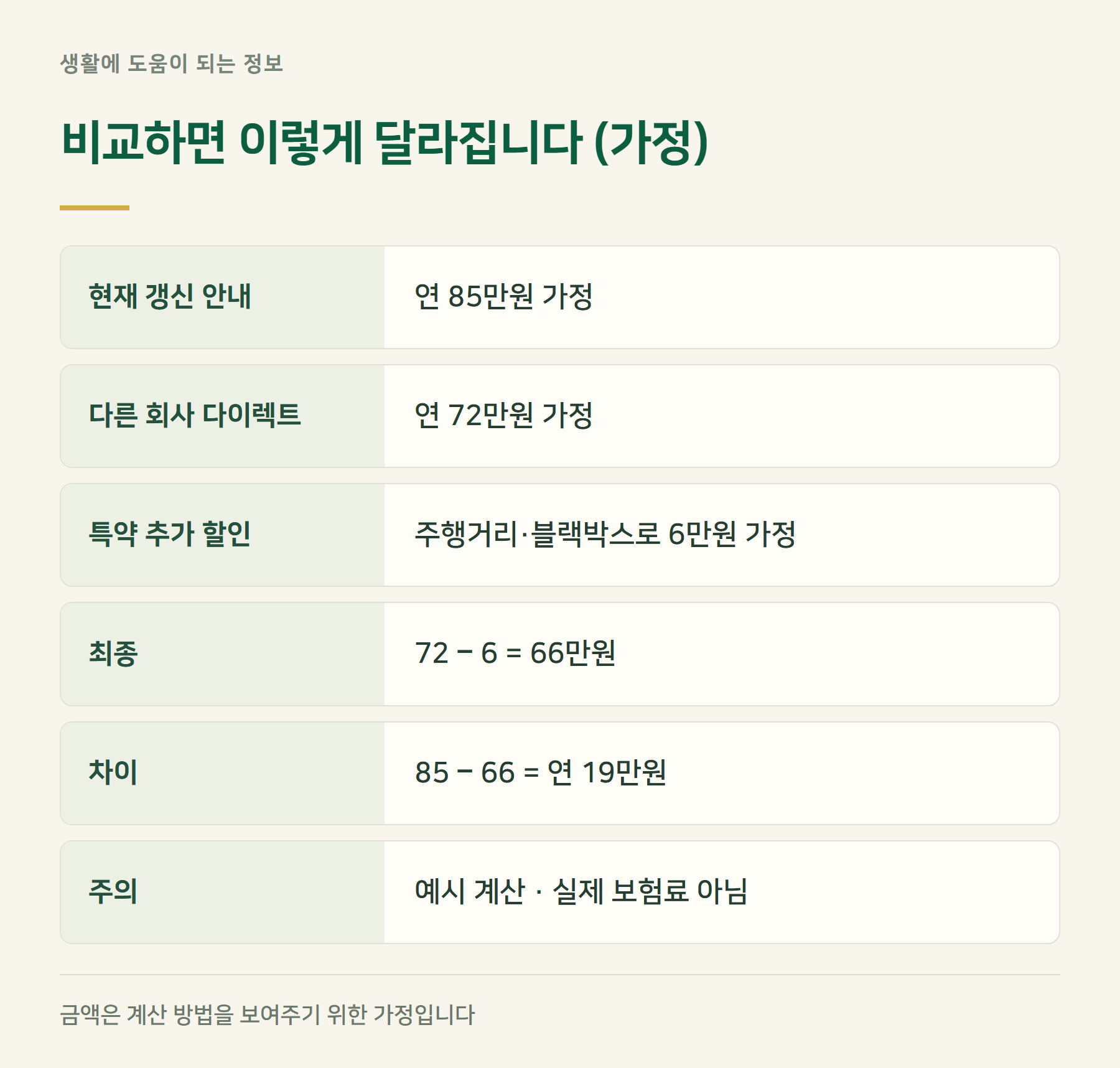 계산예시