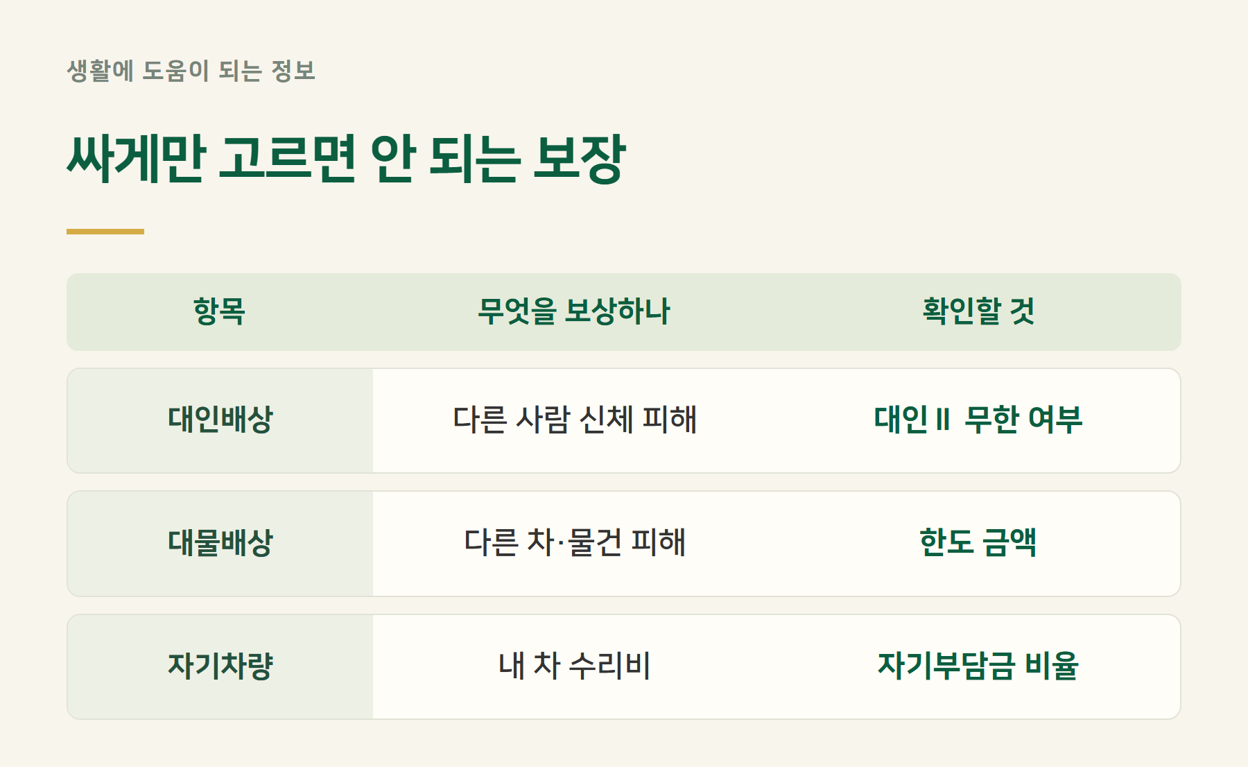 보장