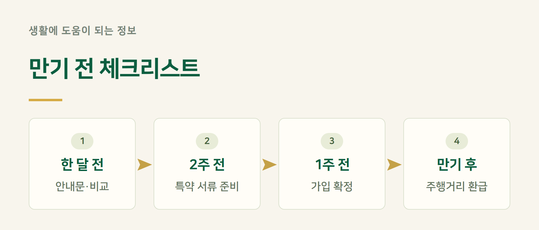 순서