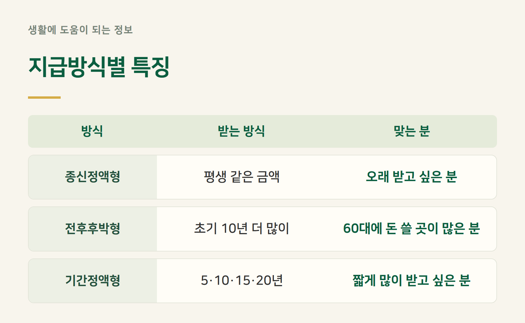 지급방식