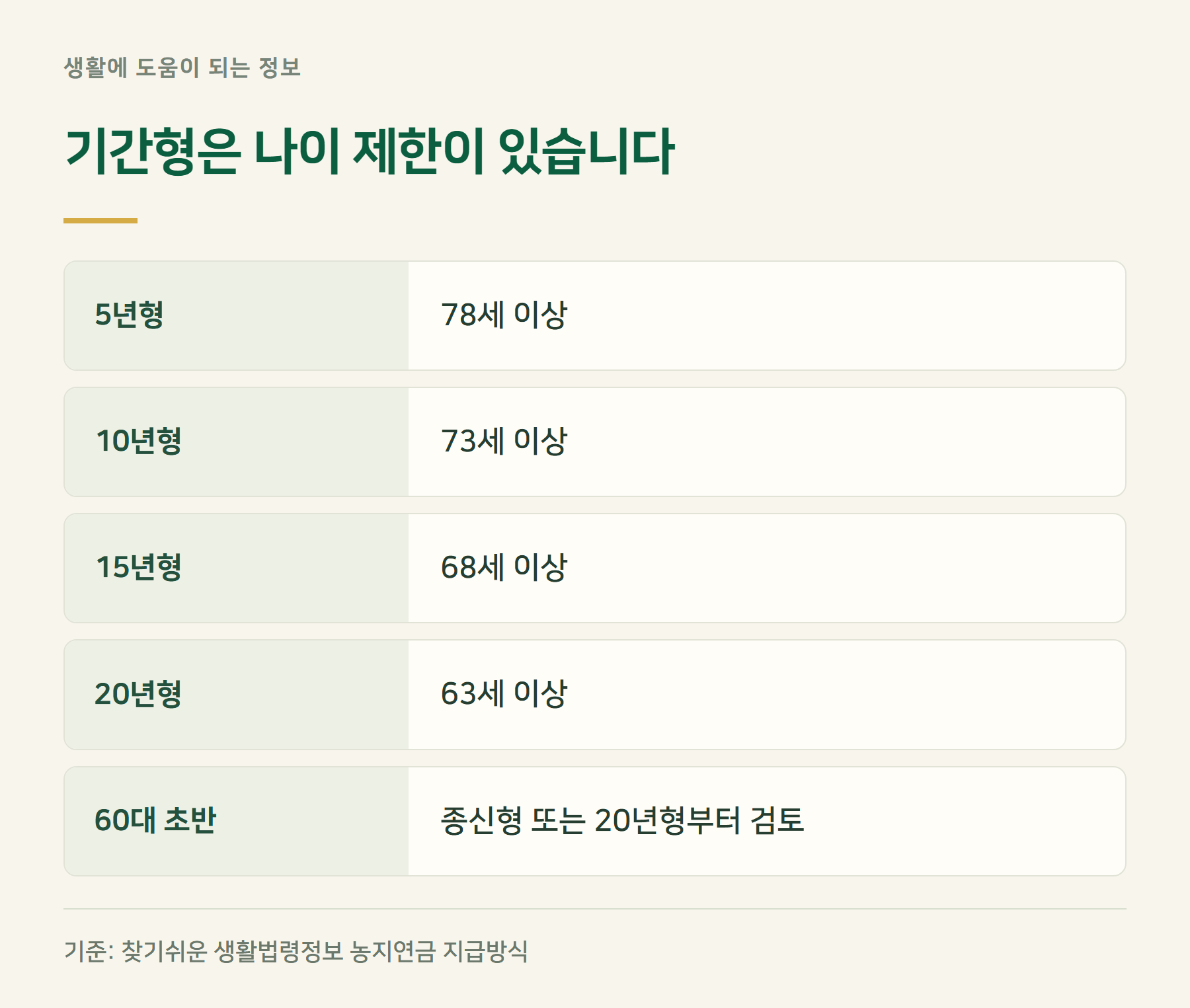 기간형나이