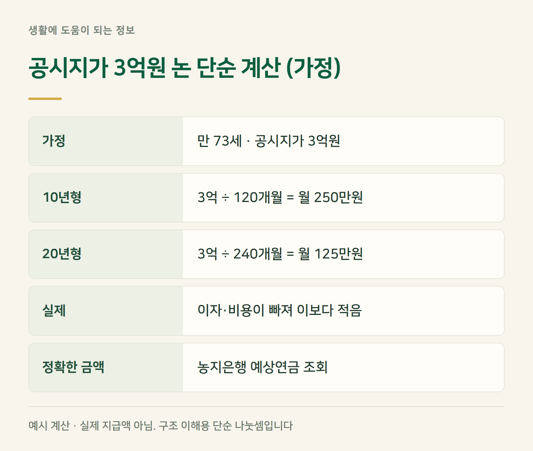 계산예시