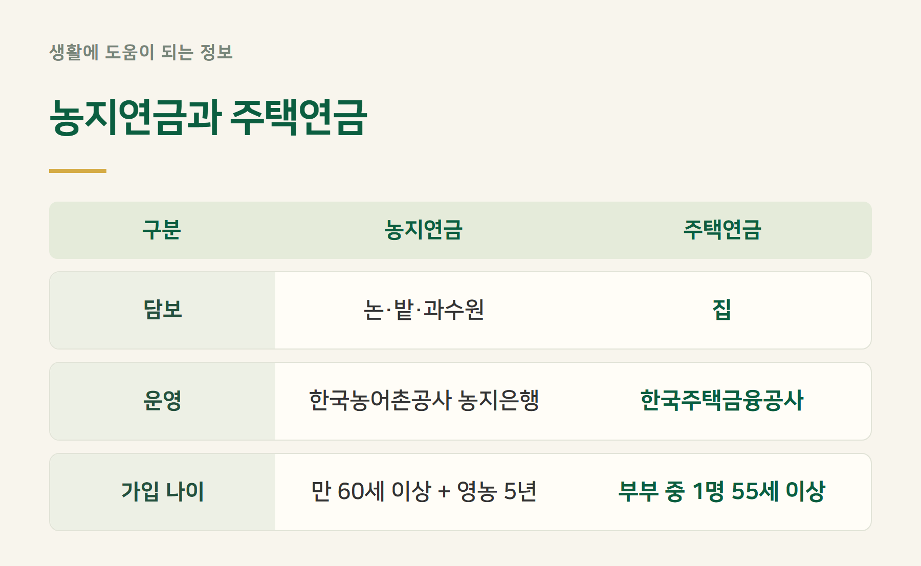 주택연금비교
