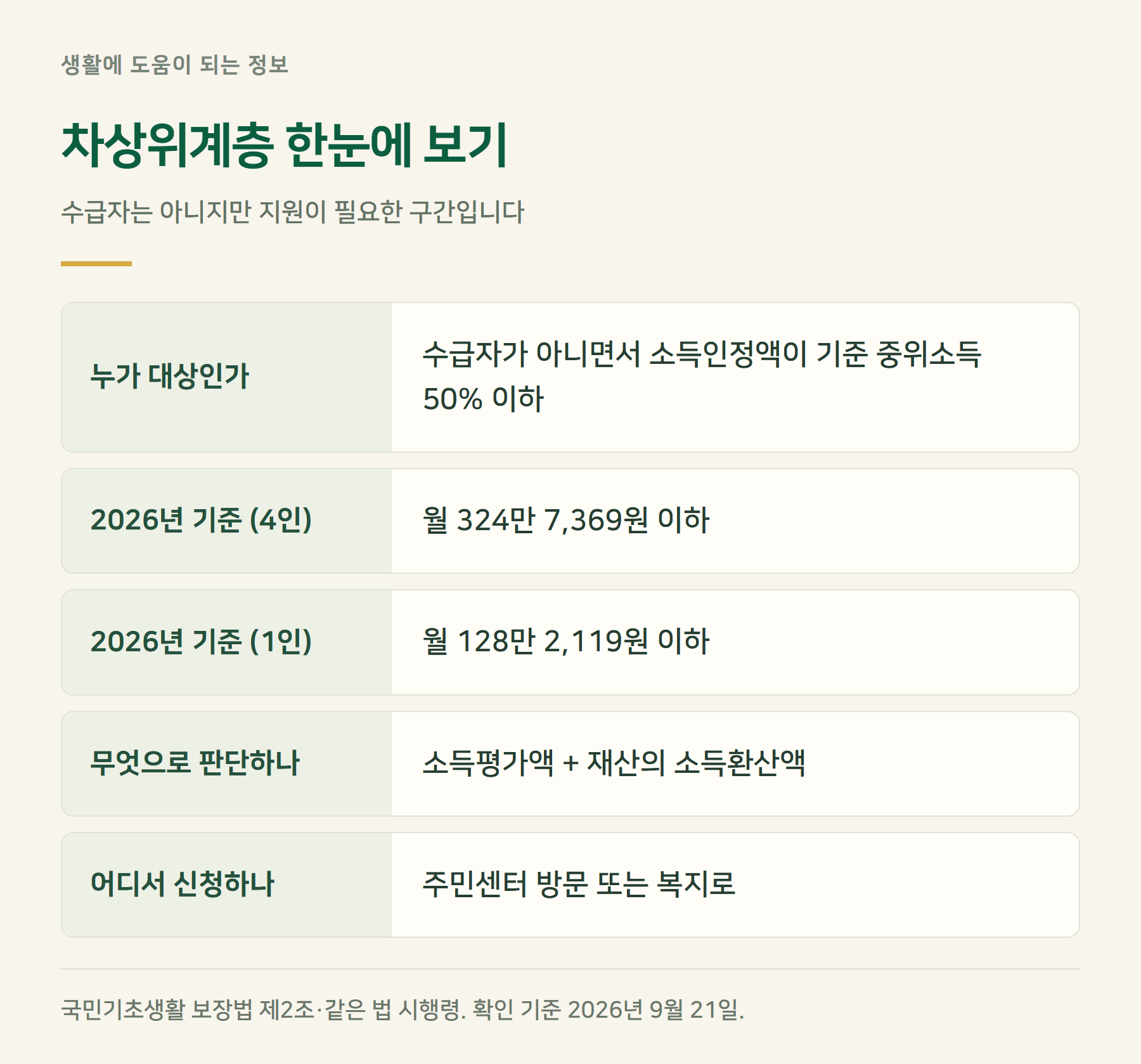 요약표