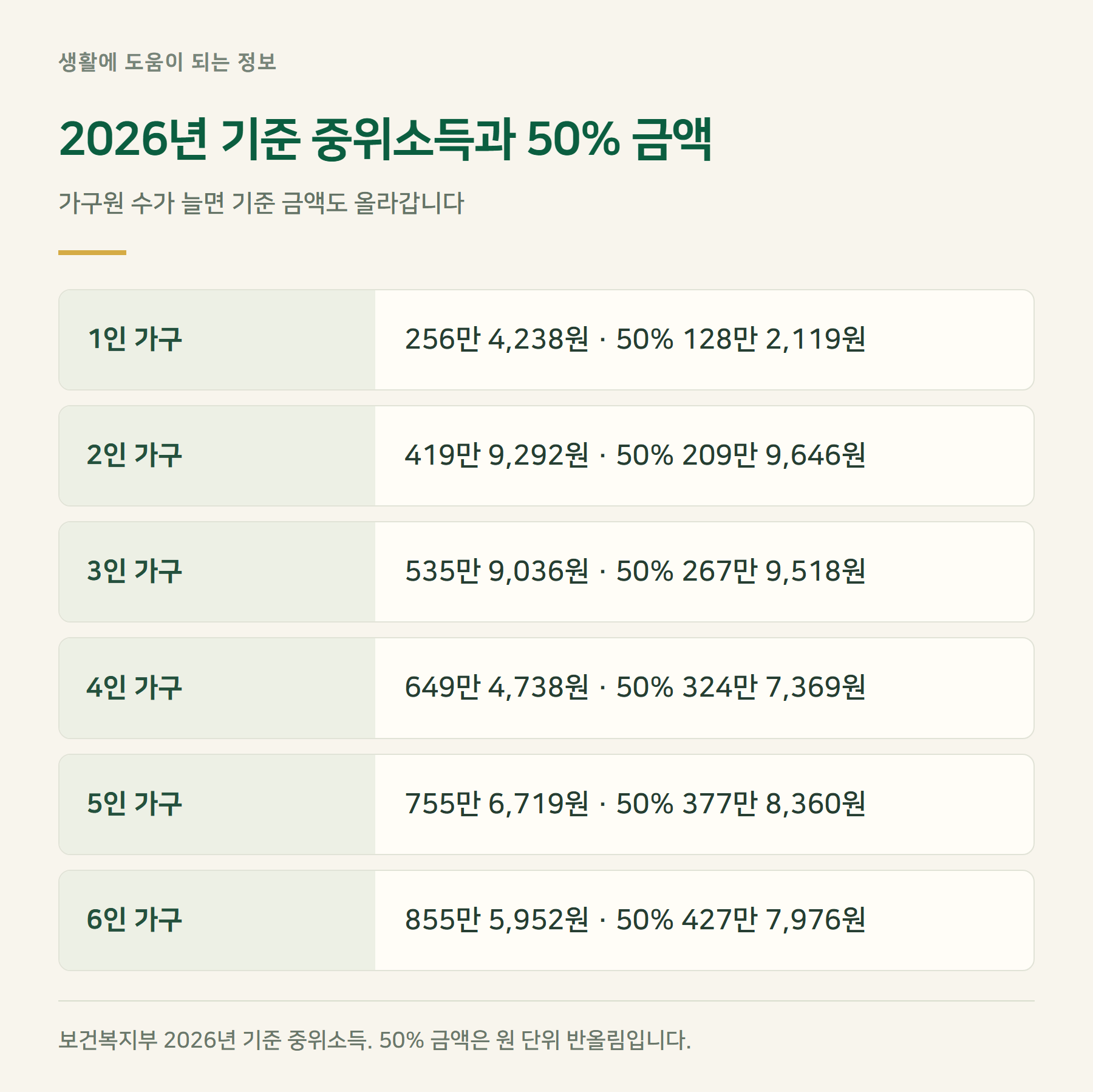 중위소득표
