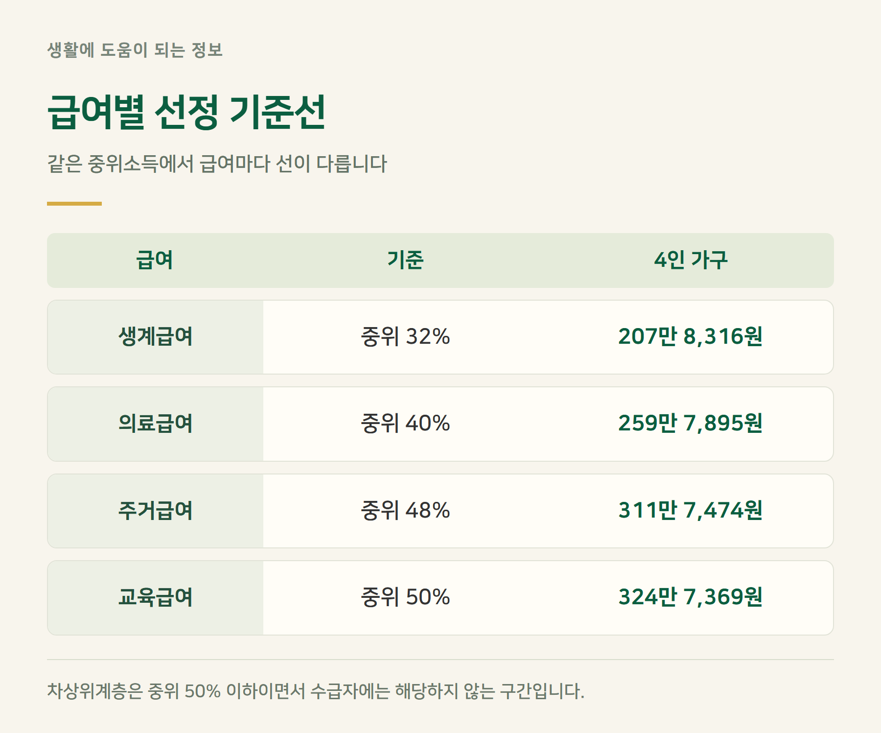급여기준