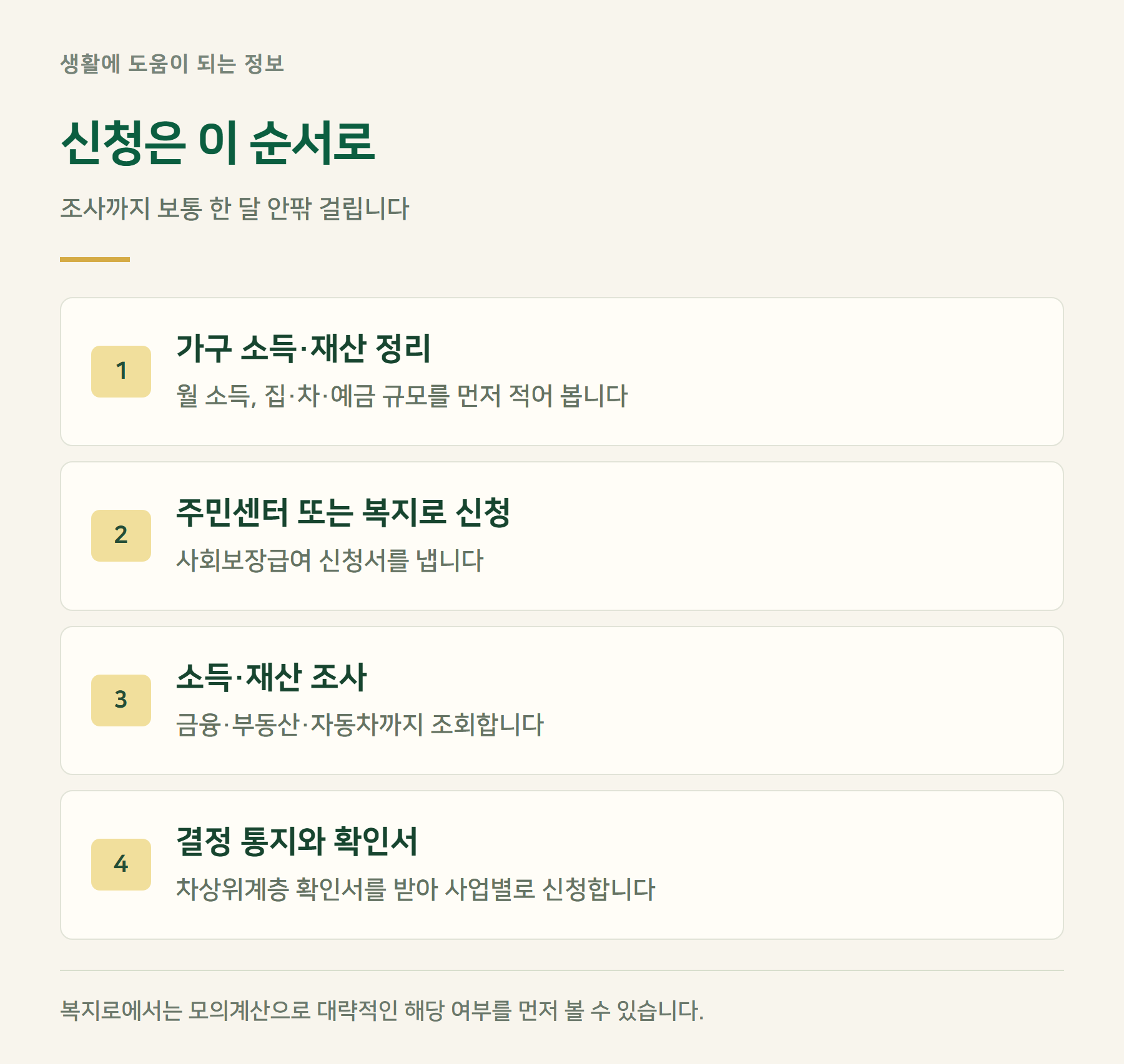 신청방법