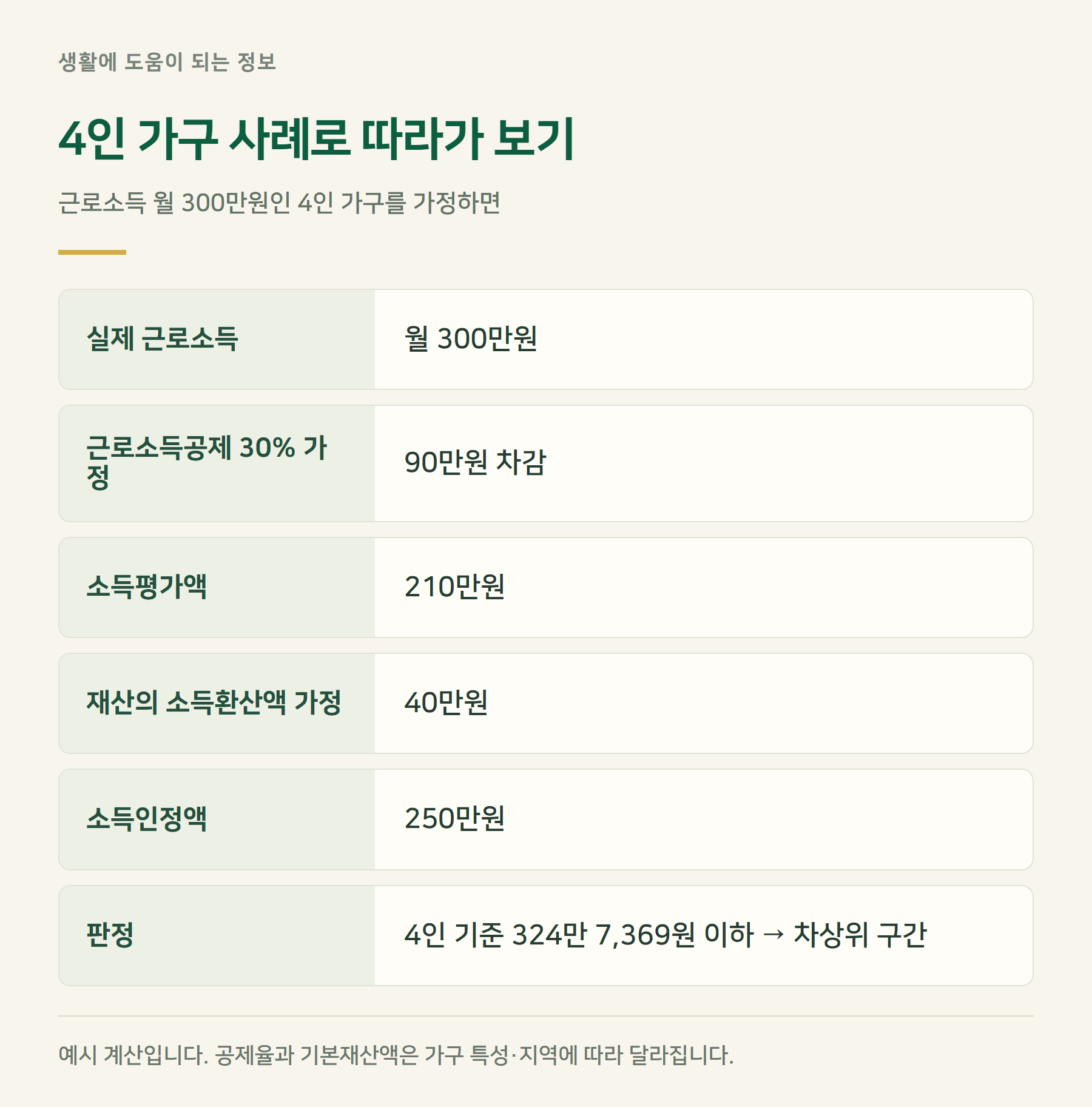 사례계산