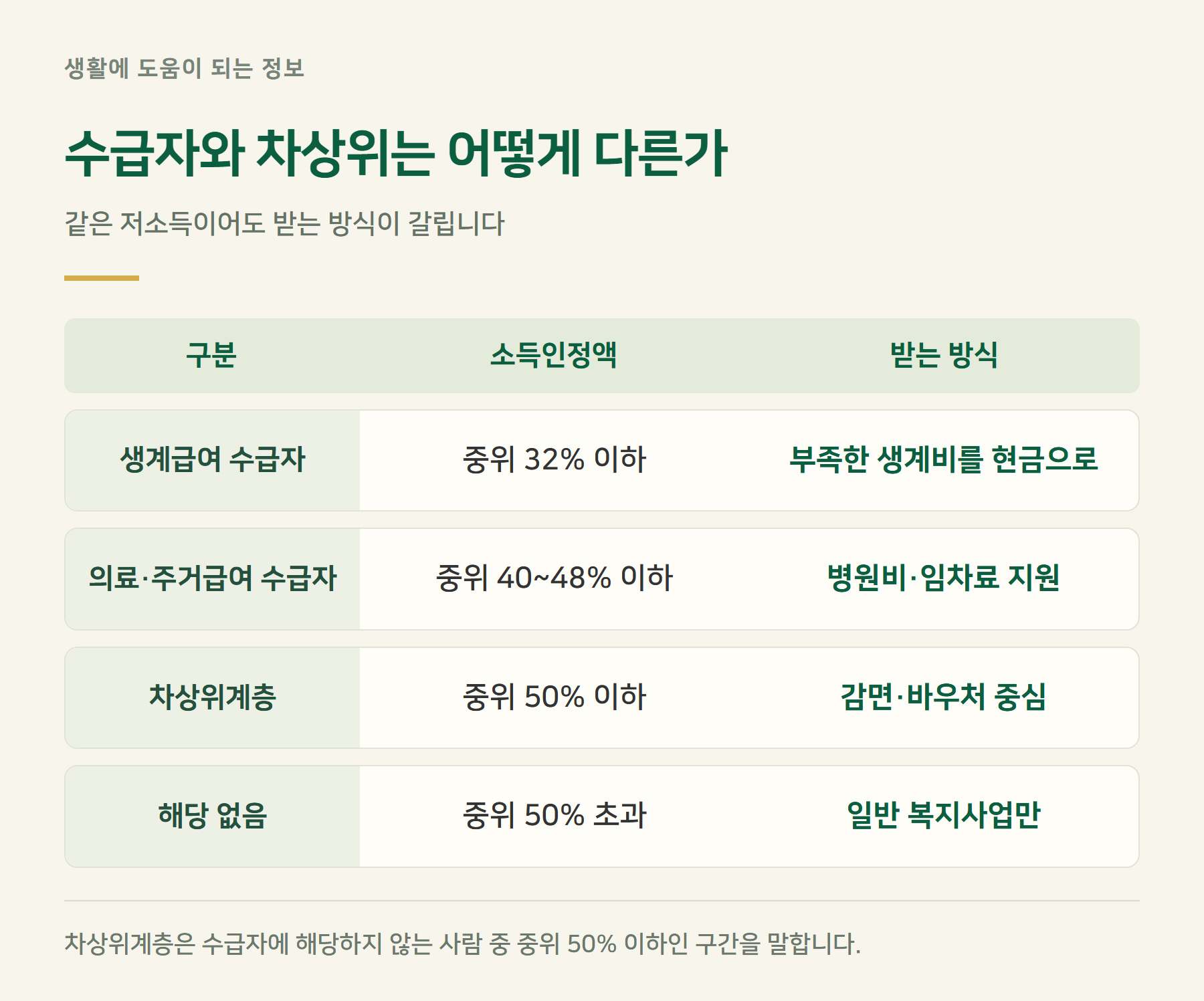 구분