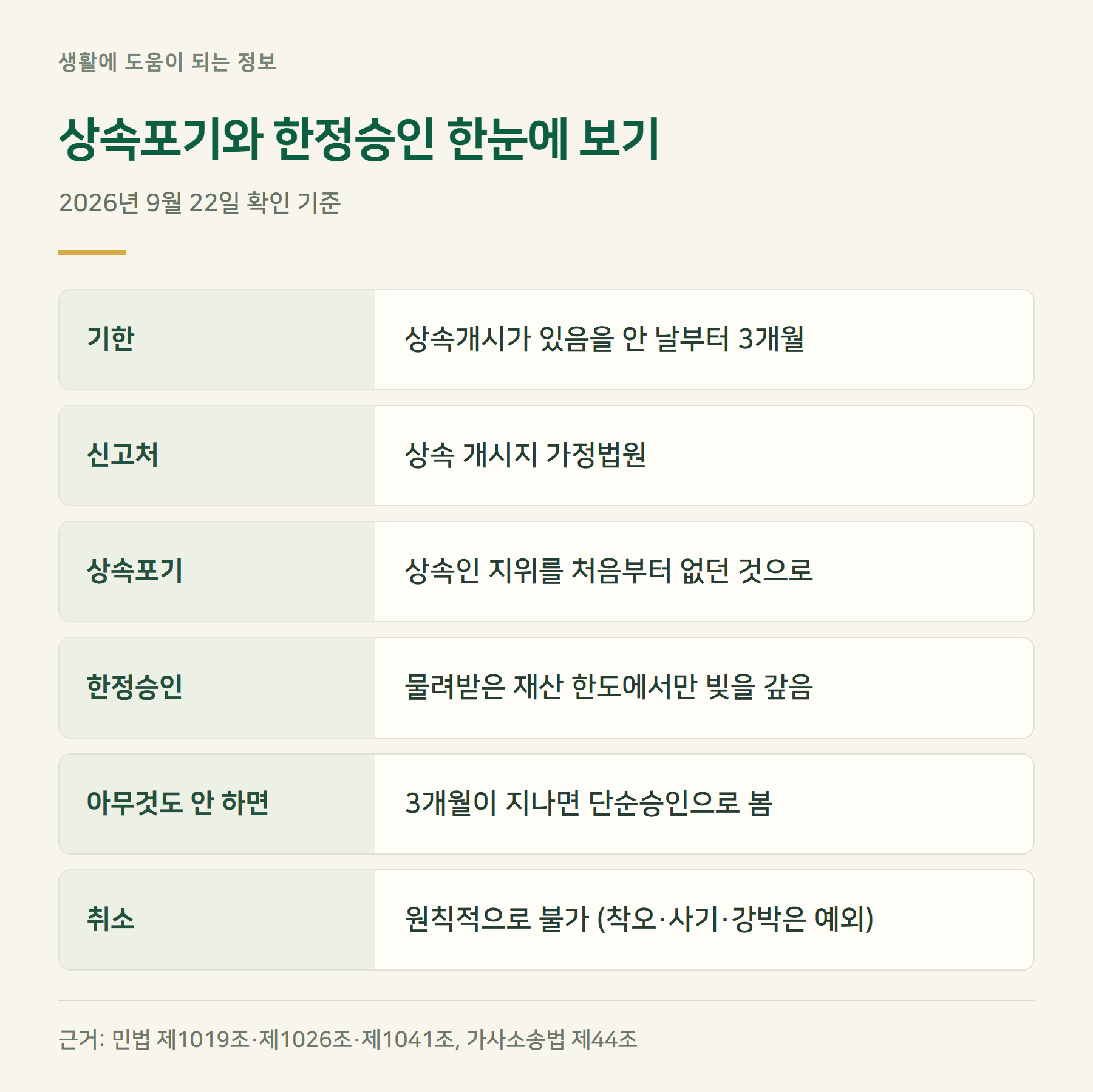요약표