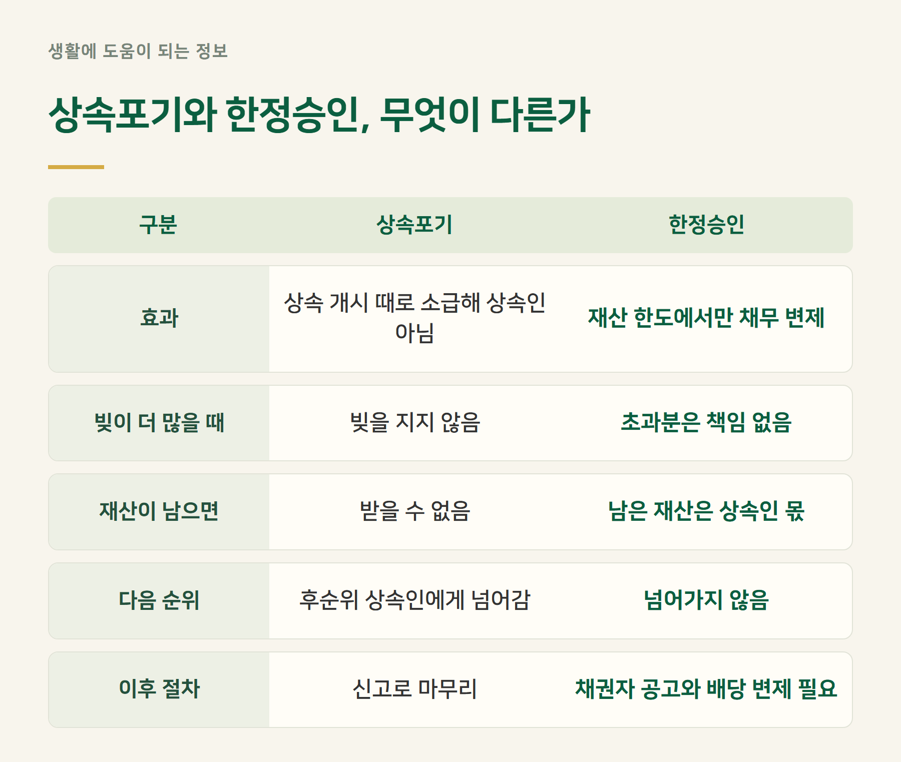 비교