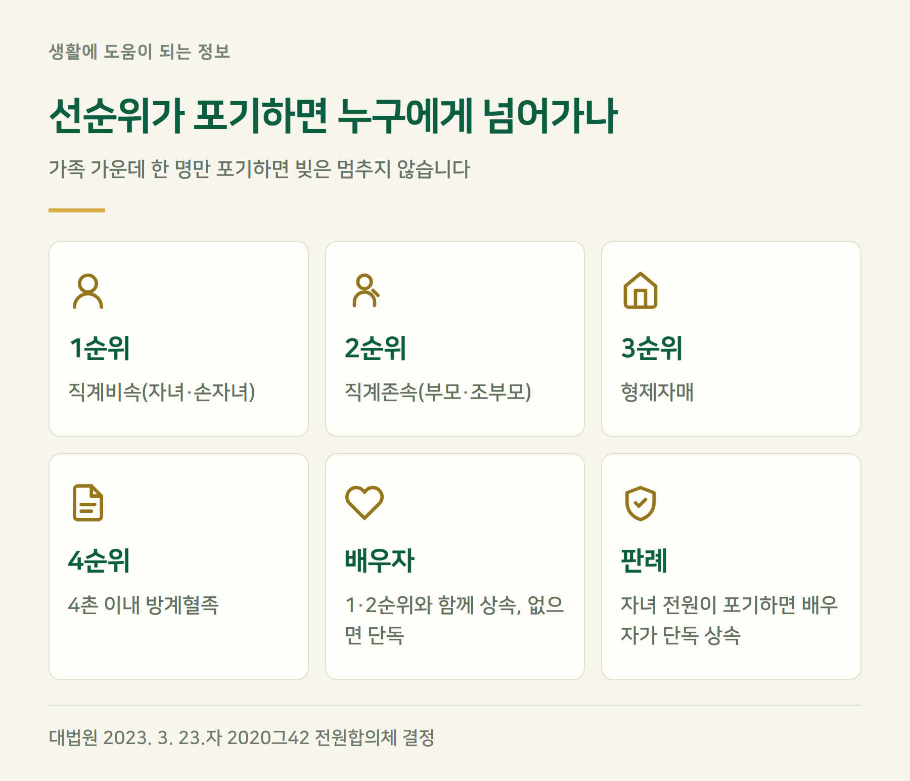 순위