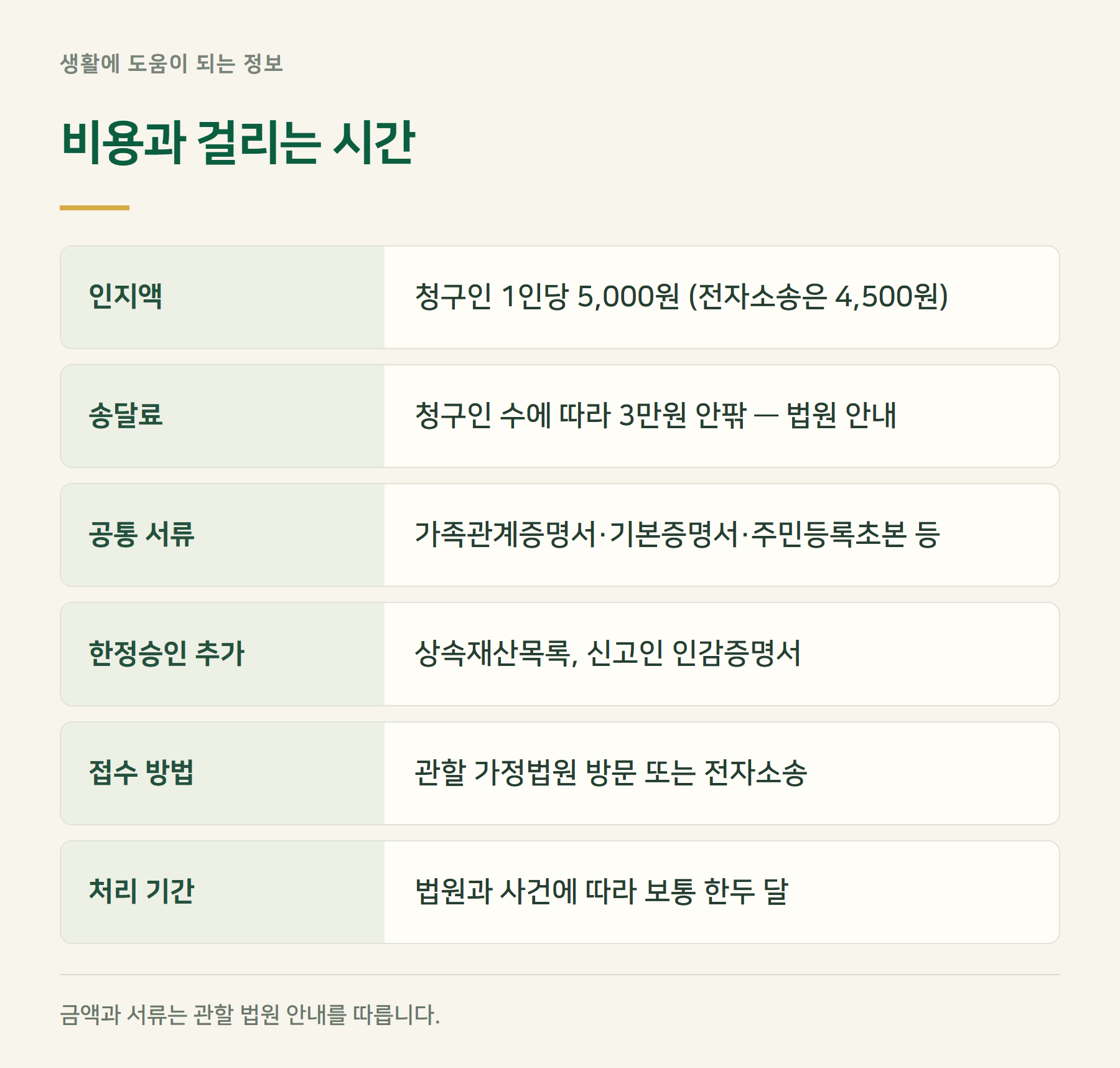 비용