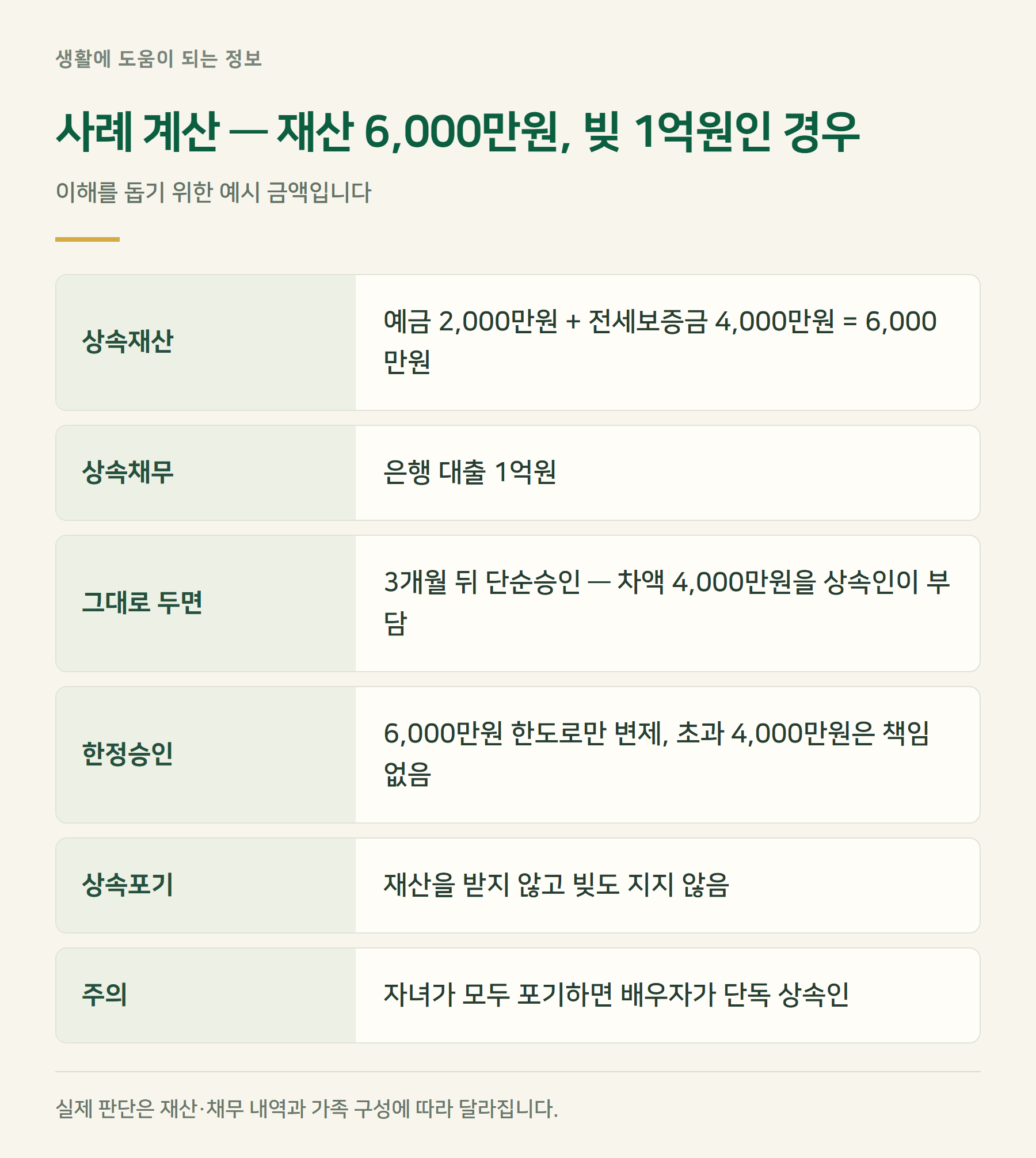 사례계산
