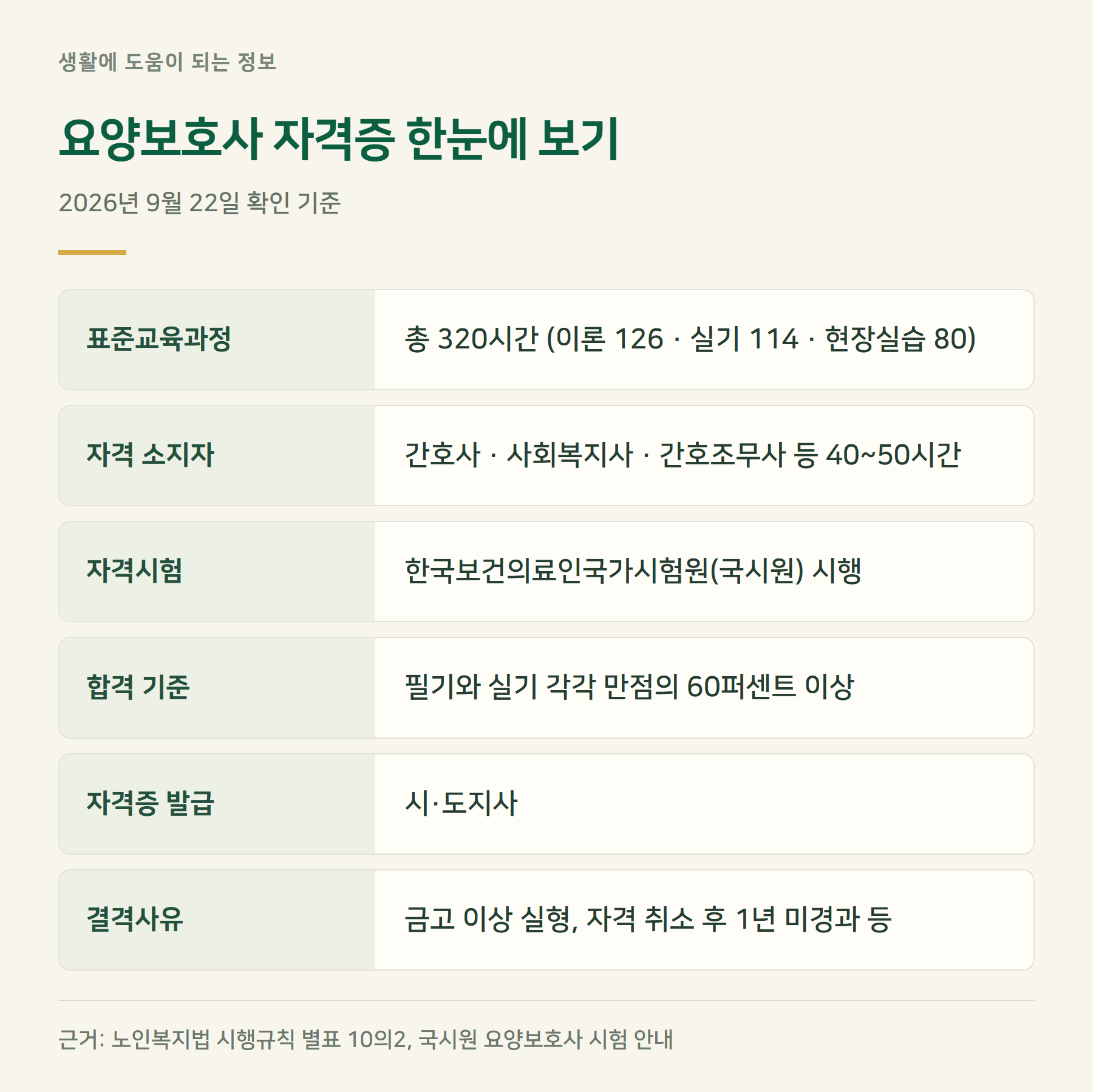 요약표