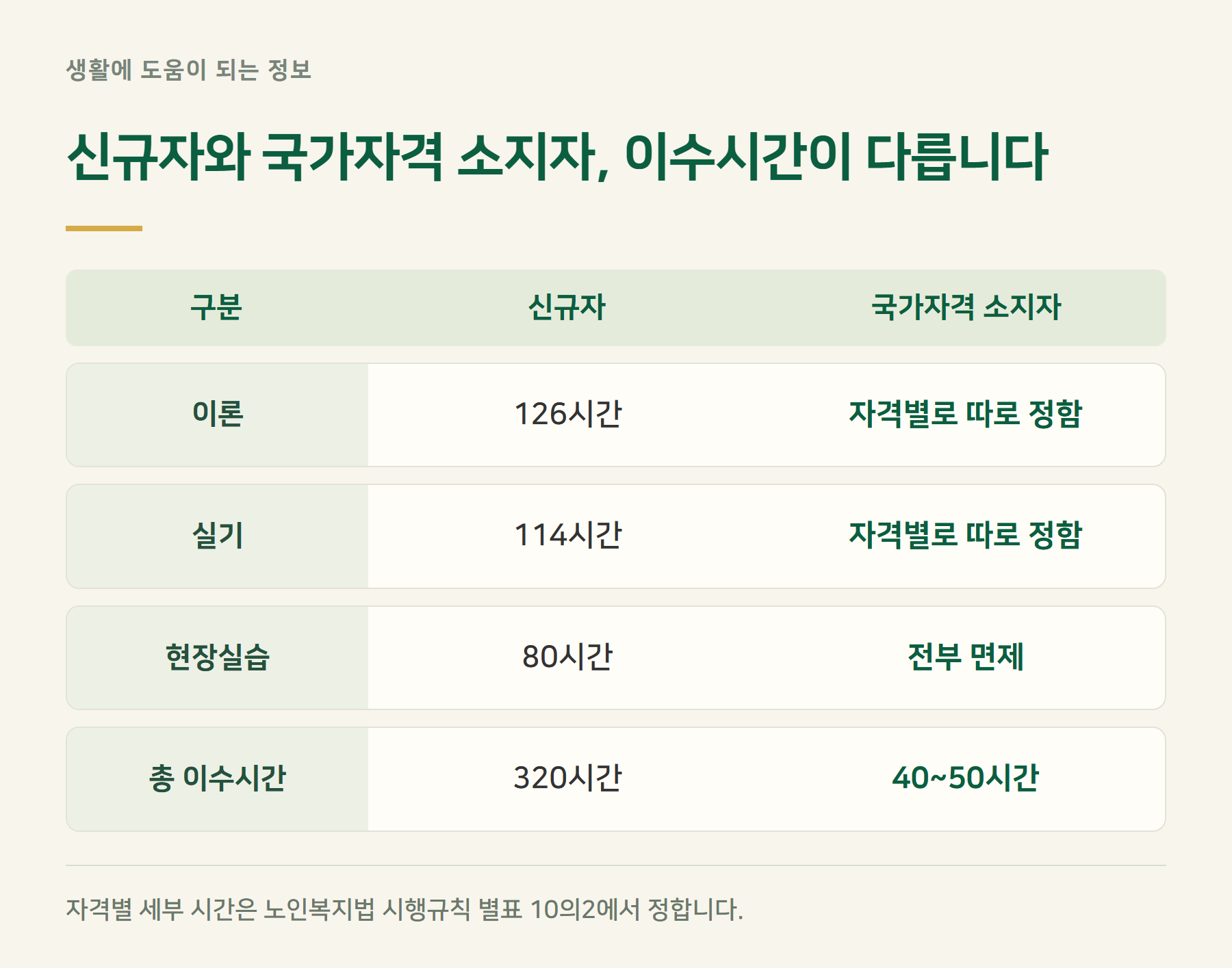교육시간