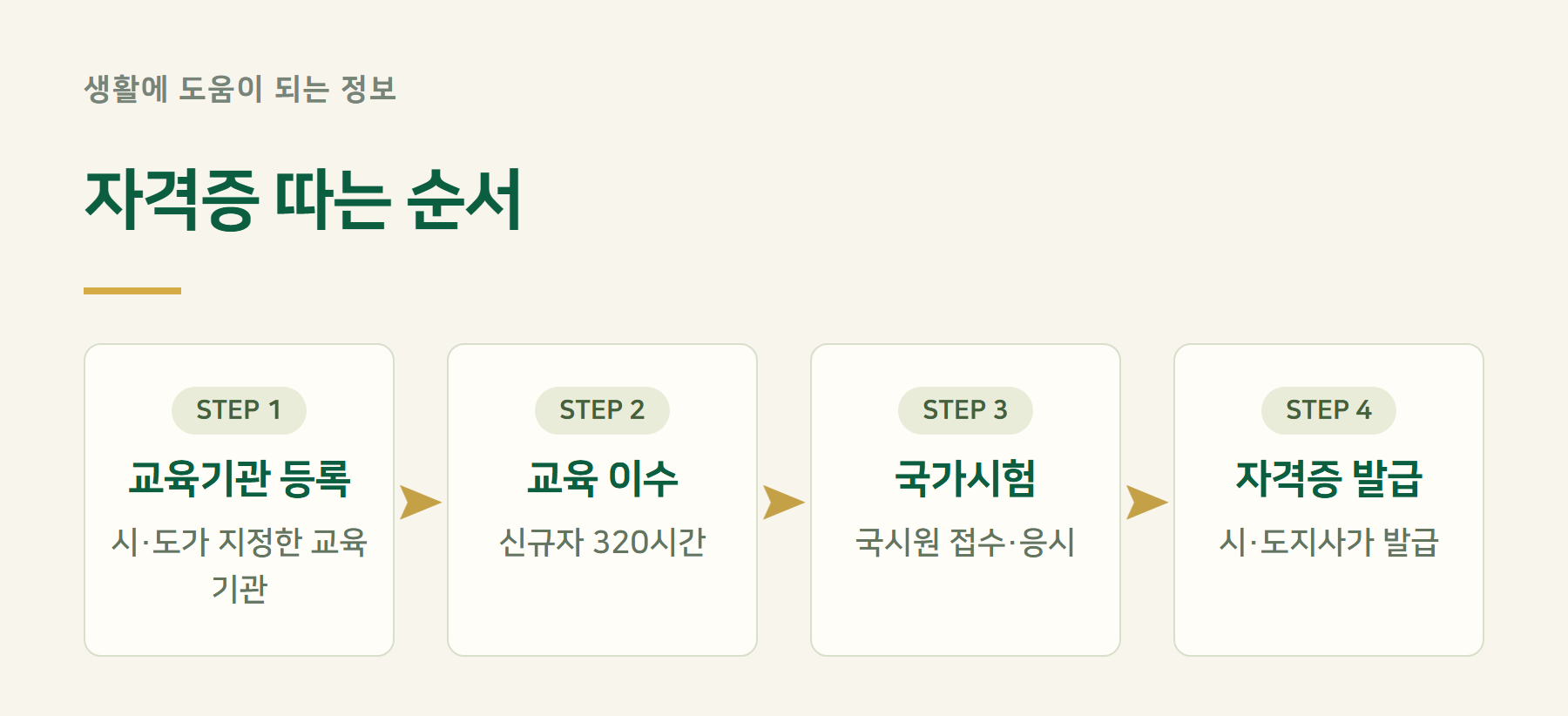 절차